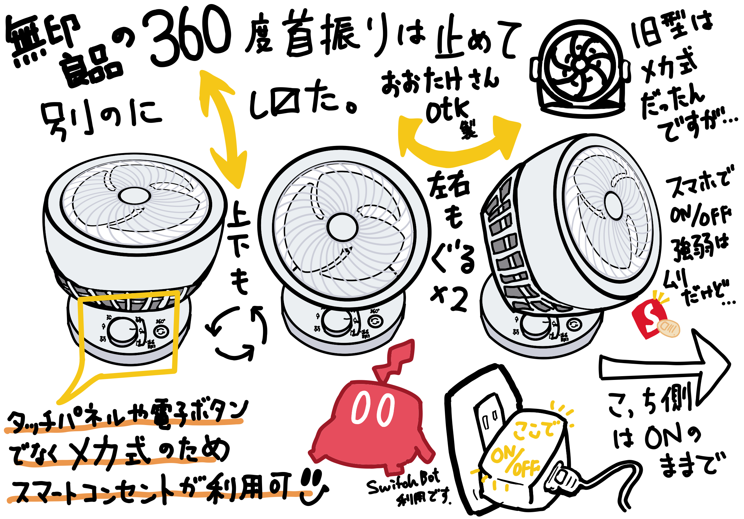 無印良品の360度首振りサーキュレーターはやめてメカ式の別のにした（Switchbot スマートコンセント利用）
