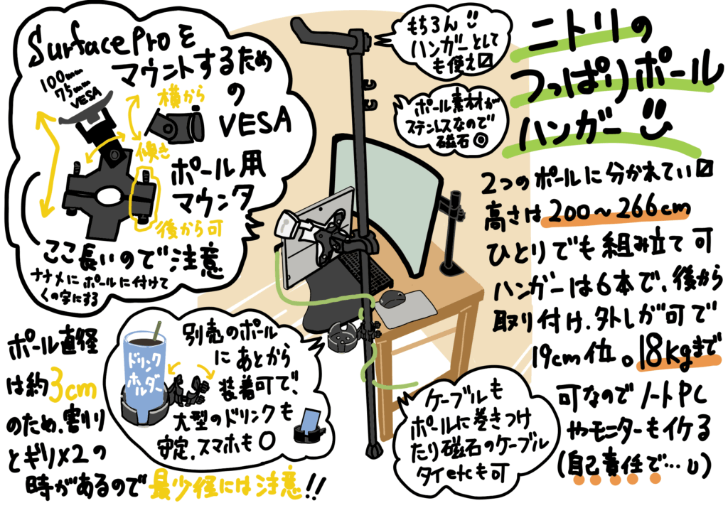 ニトリ つっぱりポールハンガー にVESAマウントさせて色々便利に使おう