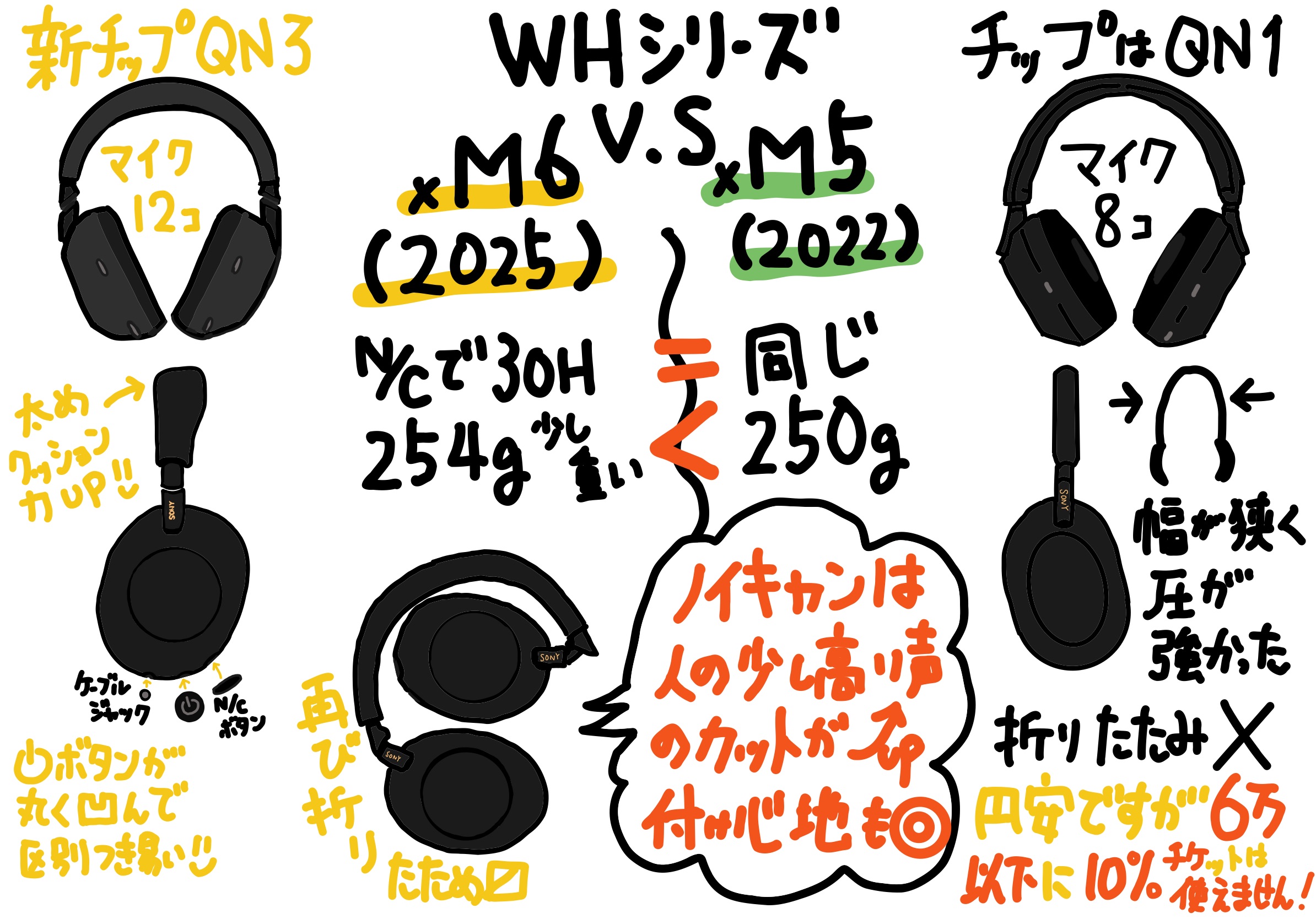 WH-1000XM6 M5と比較しながら レビューその1