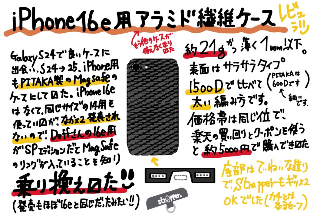 iPhone 16e のケースを Deff 製MagSafe対応アラミド繊維ケースにする（PITAKA製はでないみたい）