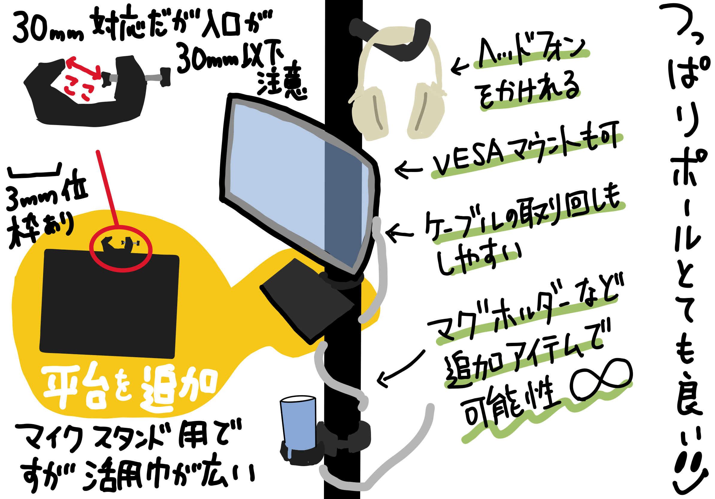 パソコン周りにつっぱり棒で多機能化&スペース最小限 おすすめ 平台（トレイ）を追加しました