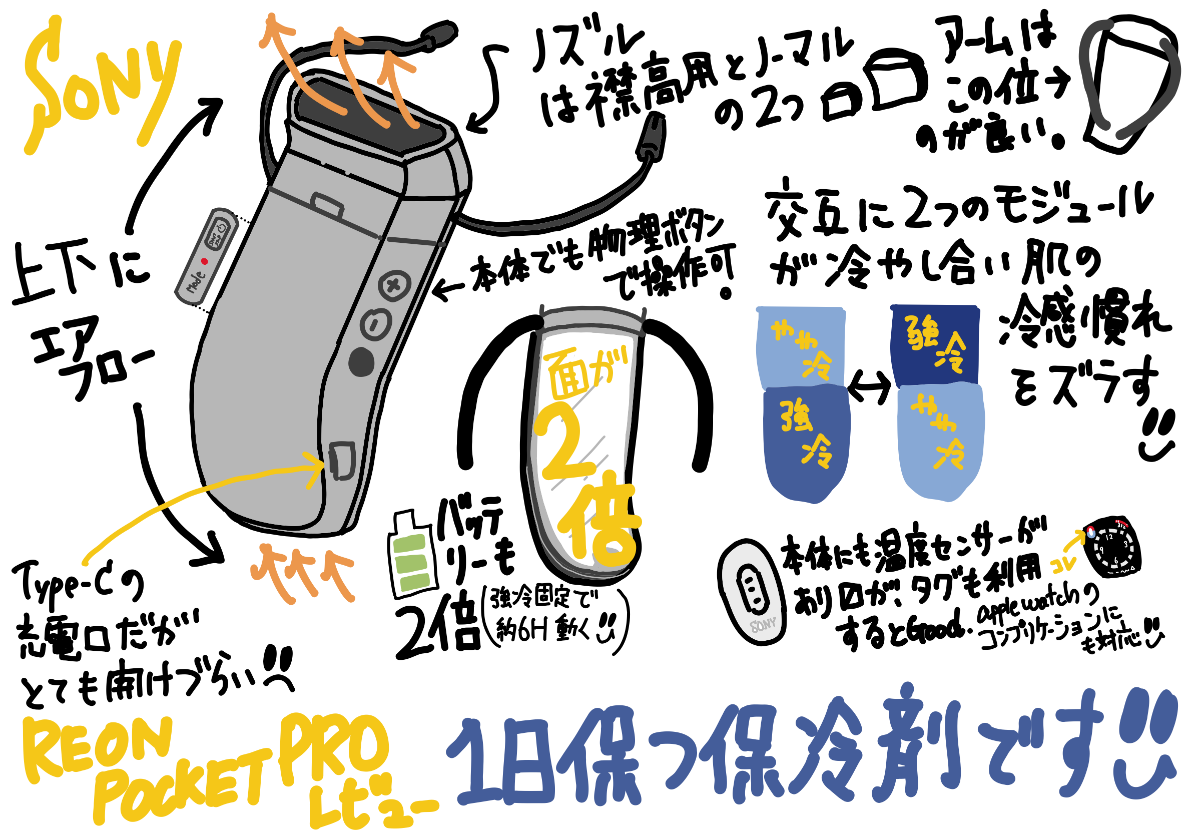 SONY REON POCKET PRO レビュー 結論一日中保つ保冷剤です!!