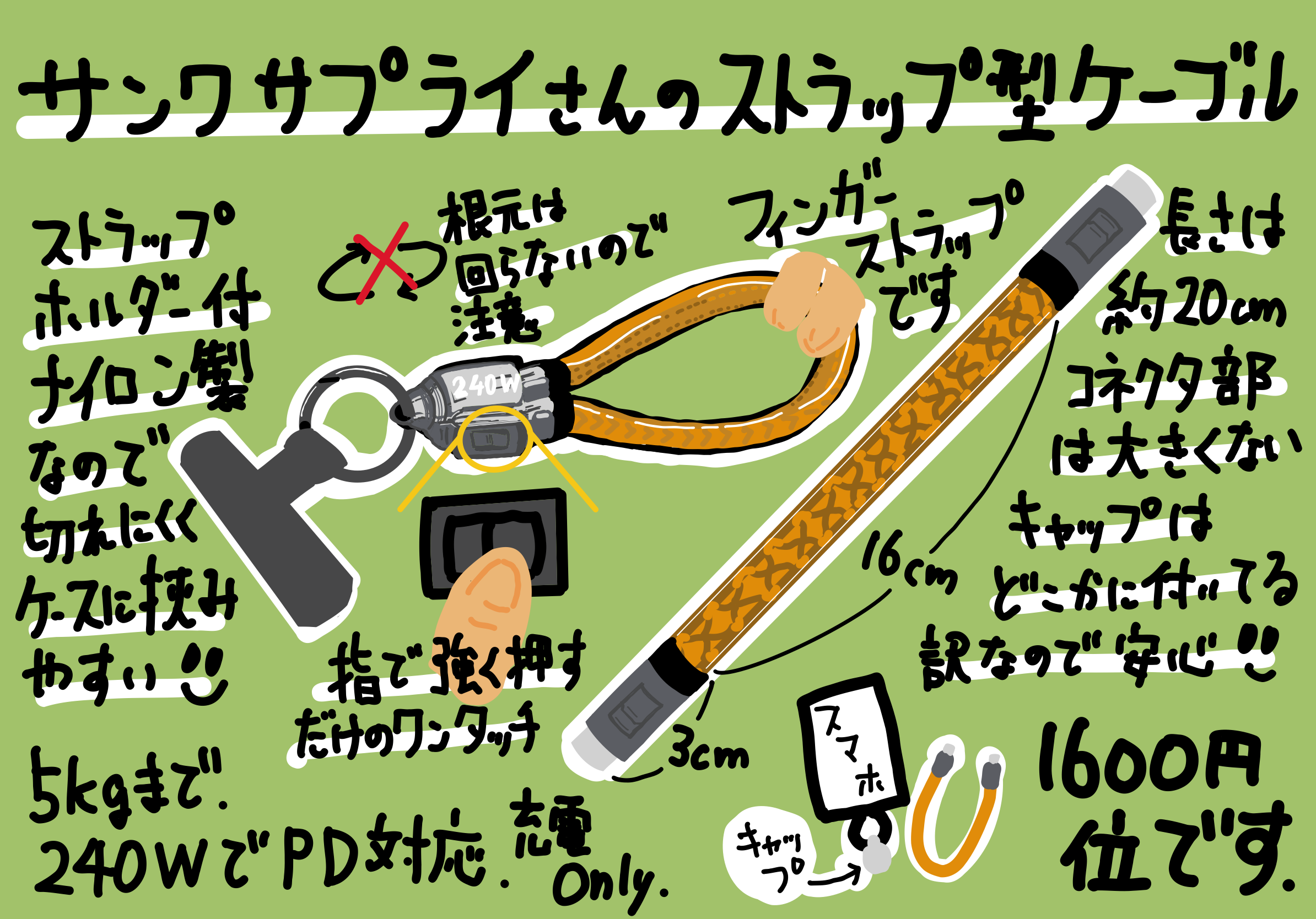 サンワサプライ ストラップ型ケーブル 約20cmでフィンガーストラップとして使えます