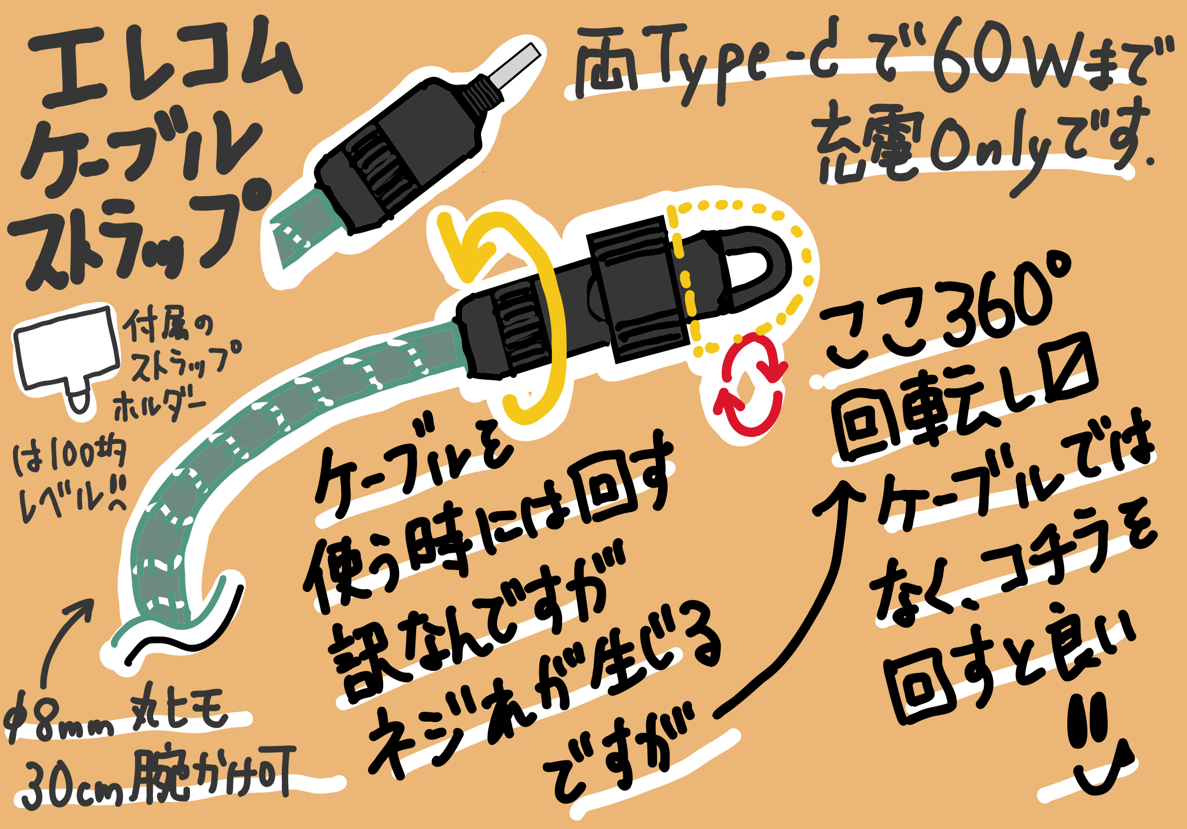 エレコム製 充電ケーブルストラップ レビュー