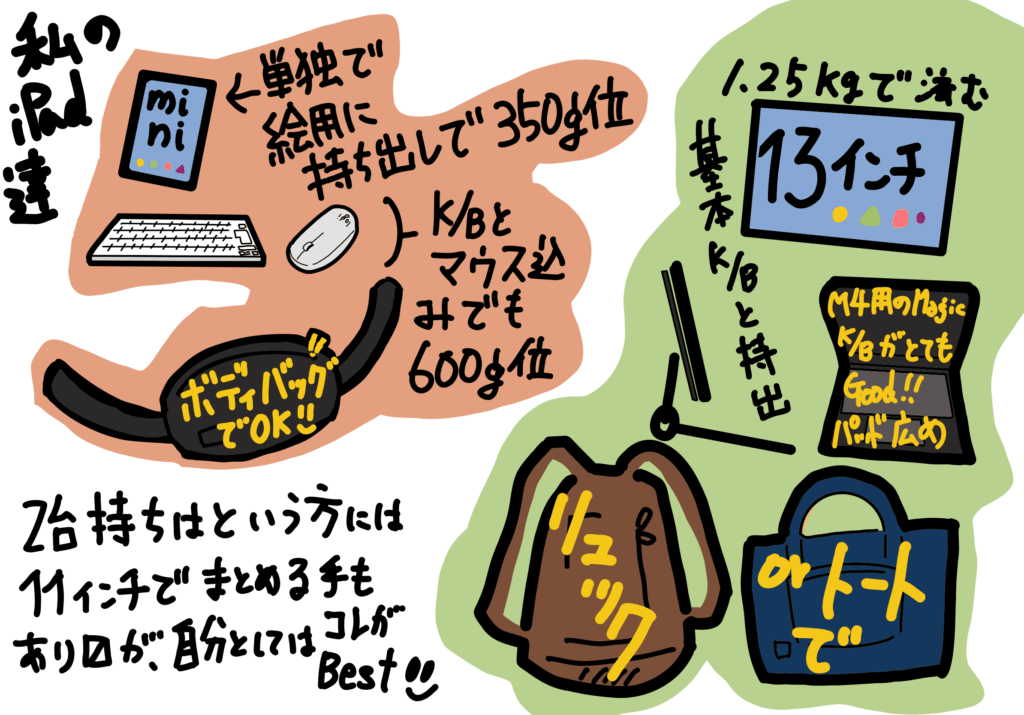 私のiPad環境 Pro13インチ(M4)と mini の併用 + かな入力マイノリティー視点評価