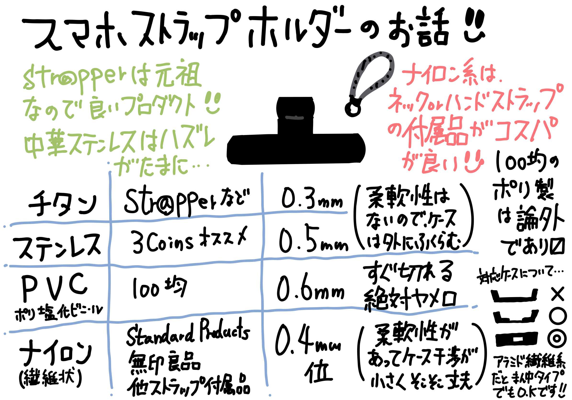 スマホ ストラップホルダーの素材分類 使い易いのはナイロン繊維かな