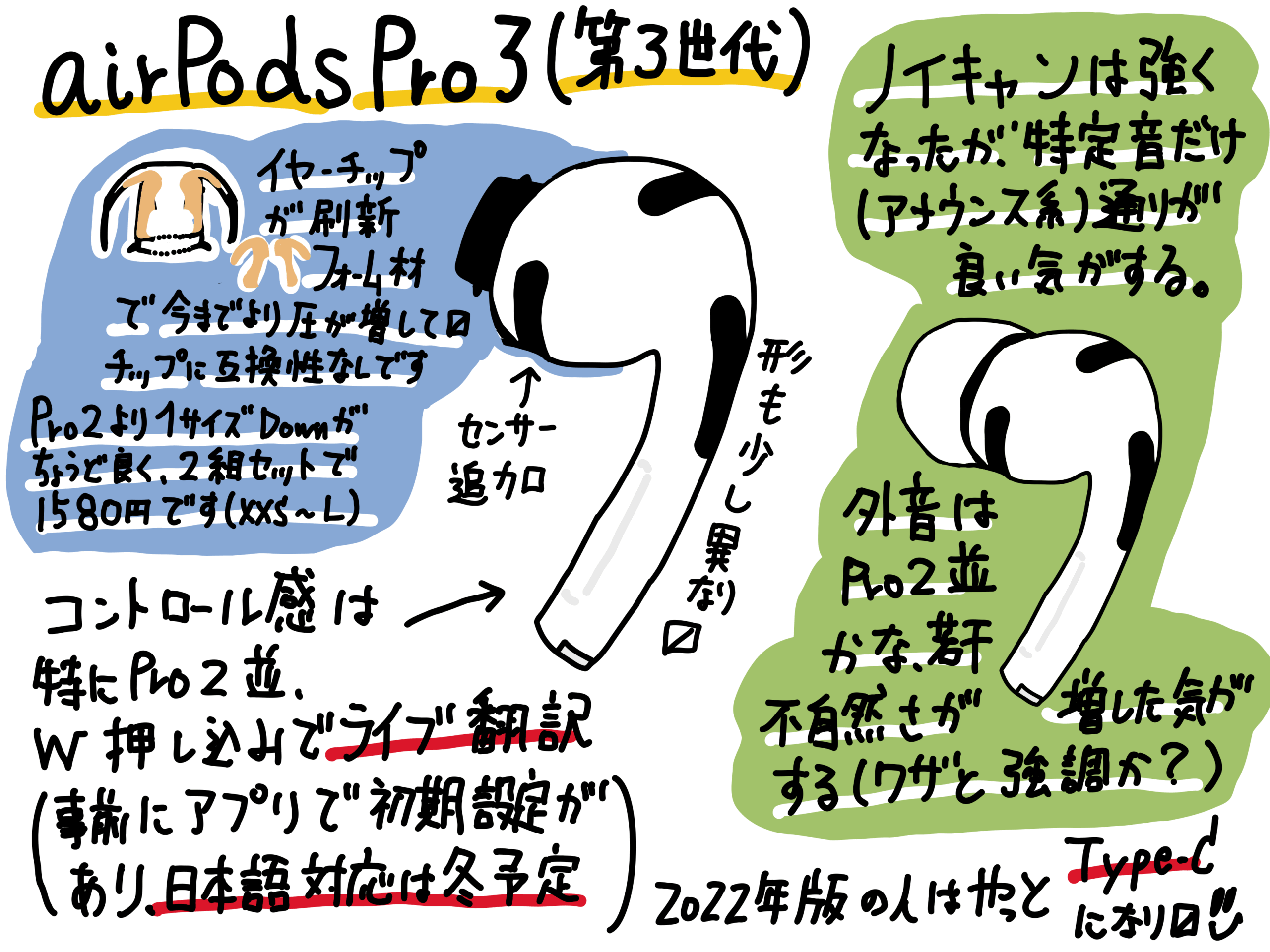 airpods Pro3 (Pro モデル第3世代) レビュー 2022年版Pro2 からの買い替え感想
