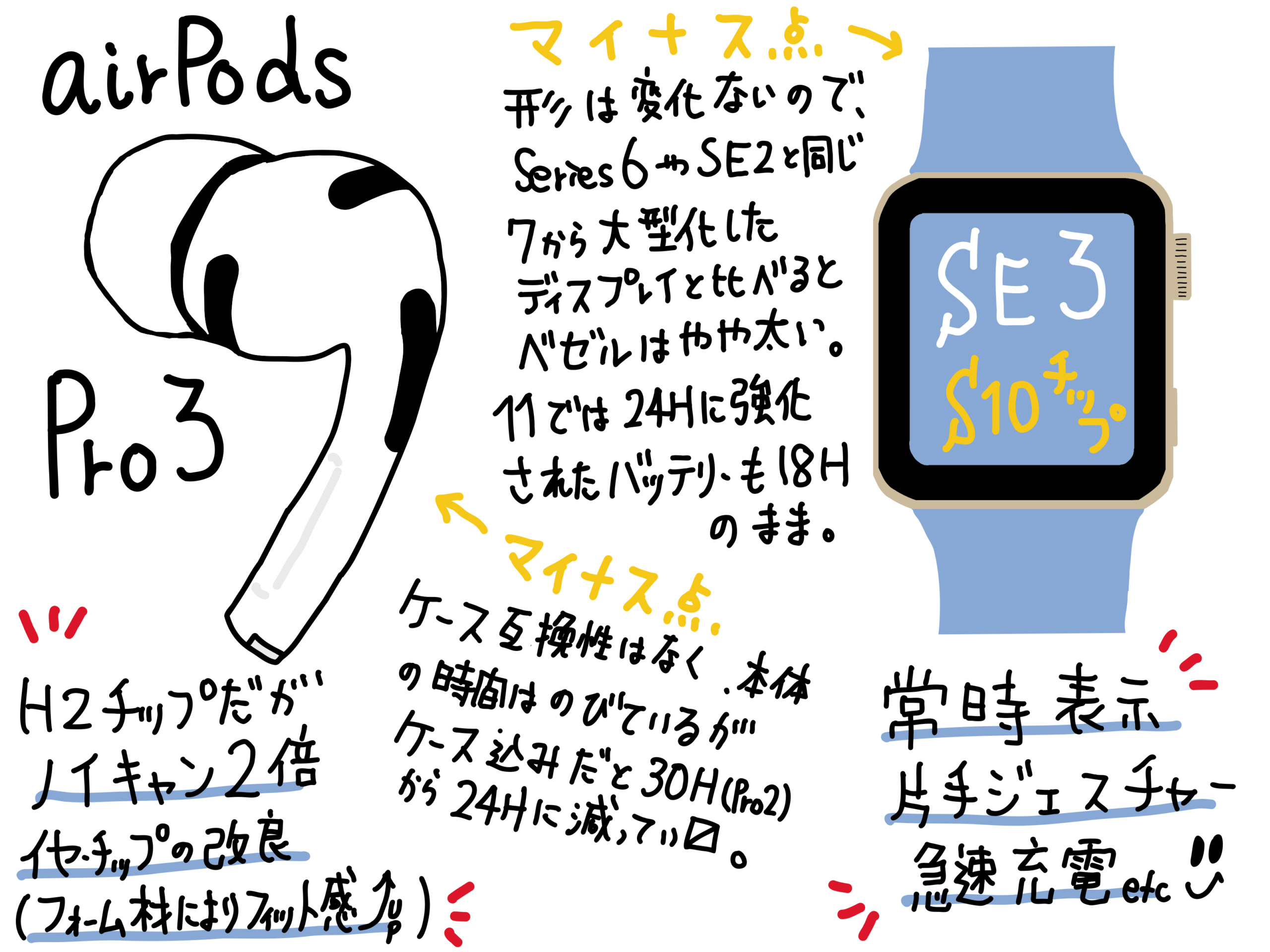 apple watch SE3 と airpods Pro3 を予約しました 比較検討（iPhone Air は期待はずれ）