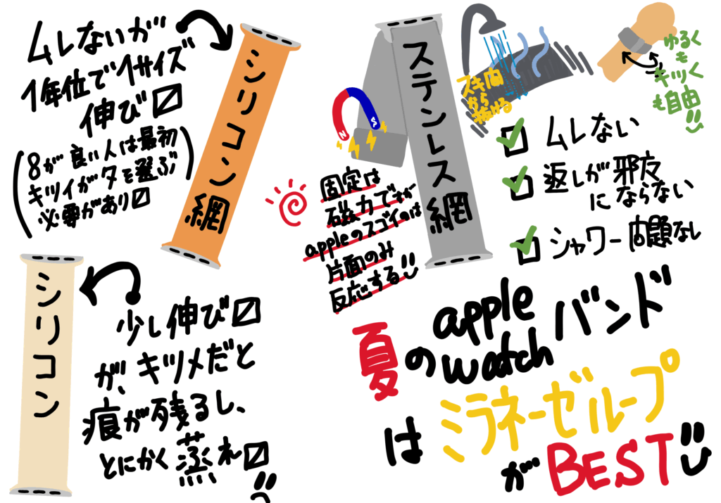 夏の apple watch バンドは ミラネーゼループ がBEST（ただしアップル純正に限る）