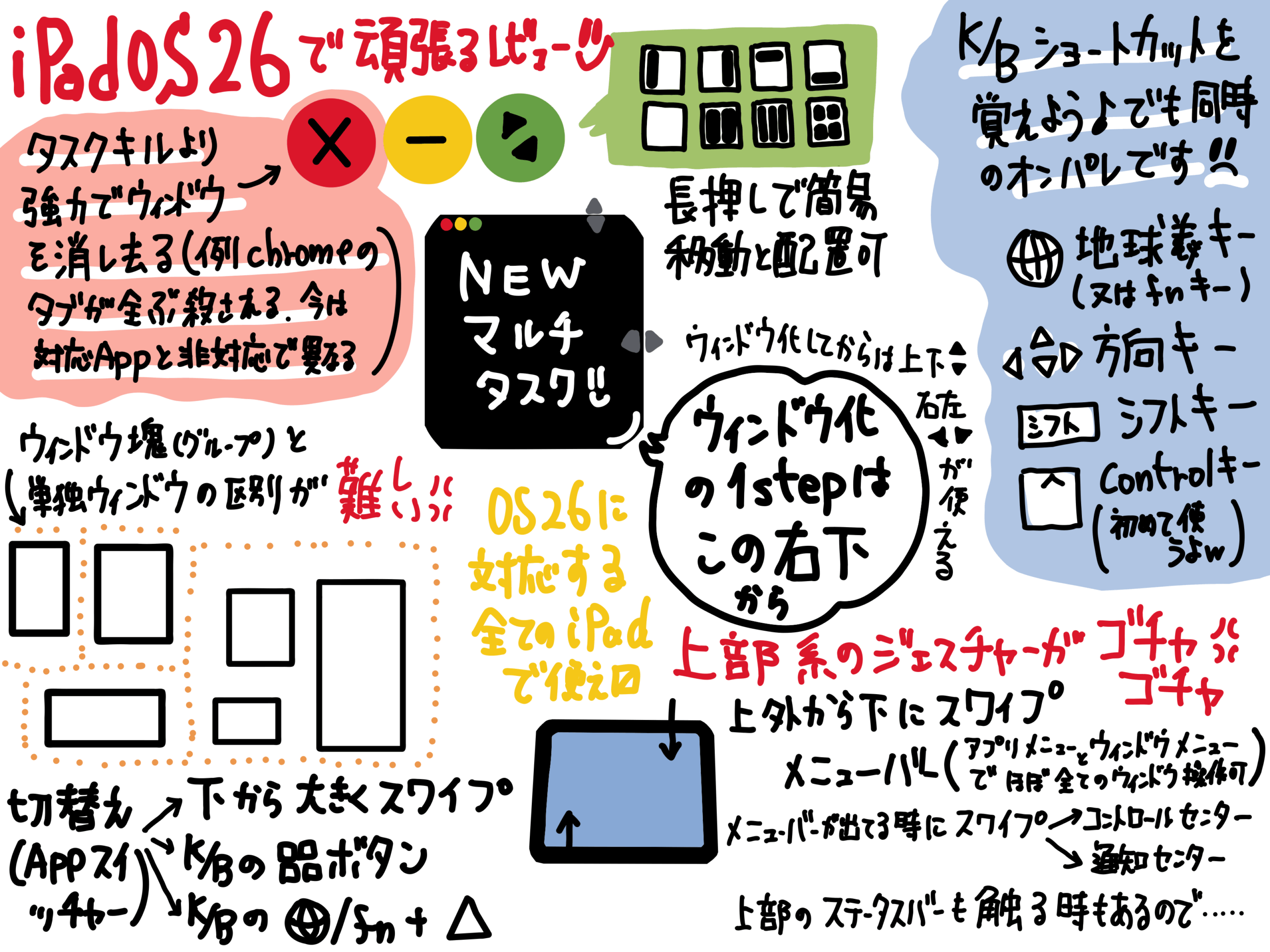 iPad Pro 13インチでのiPadOS26 のマルチウィドウ（用語が正確でないかもですが感触で）レビュー 長文だわよ