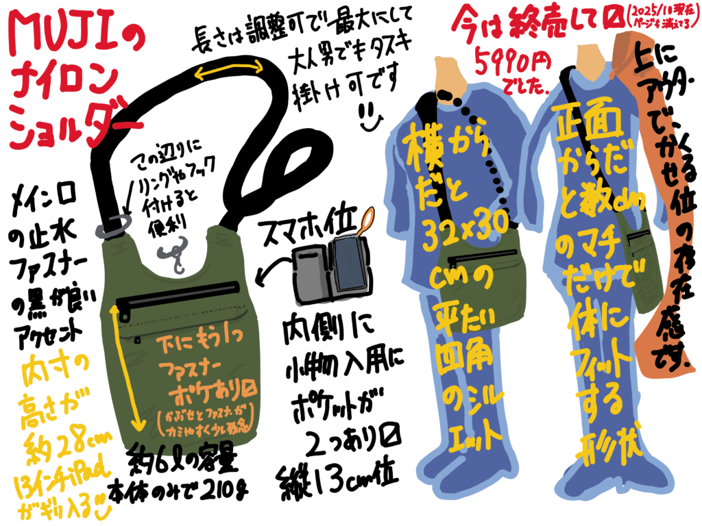 無印良品ナイロンショルダーバッグ（半年利用レビュー）
