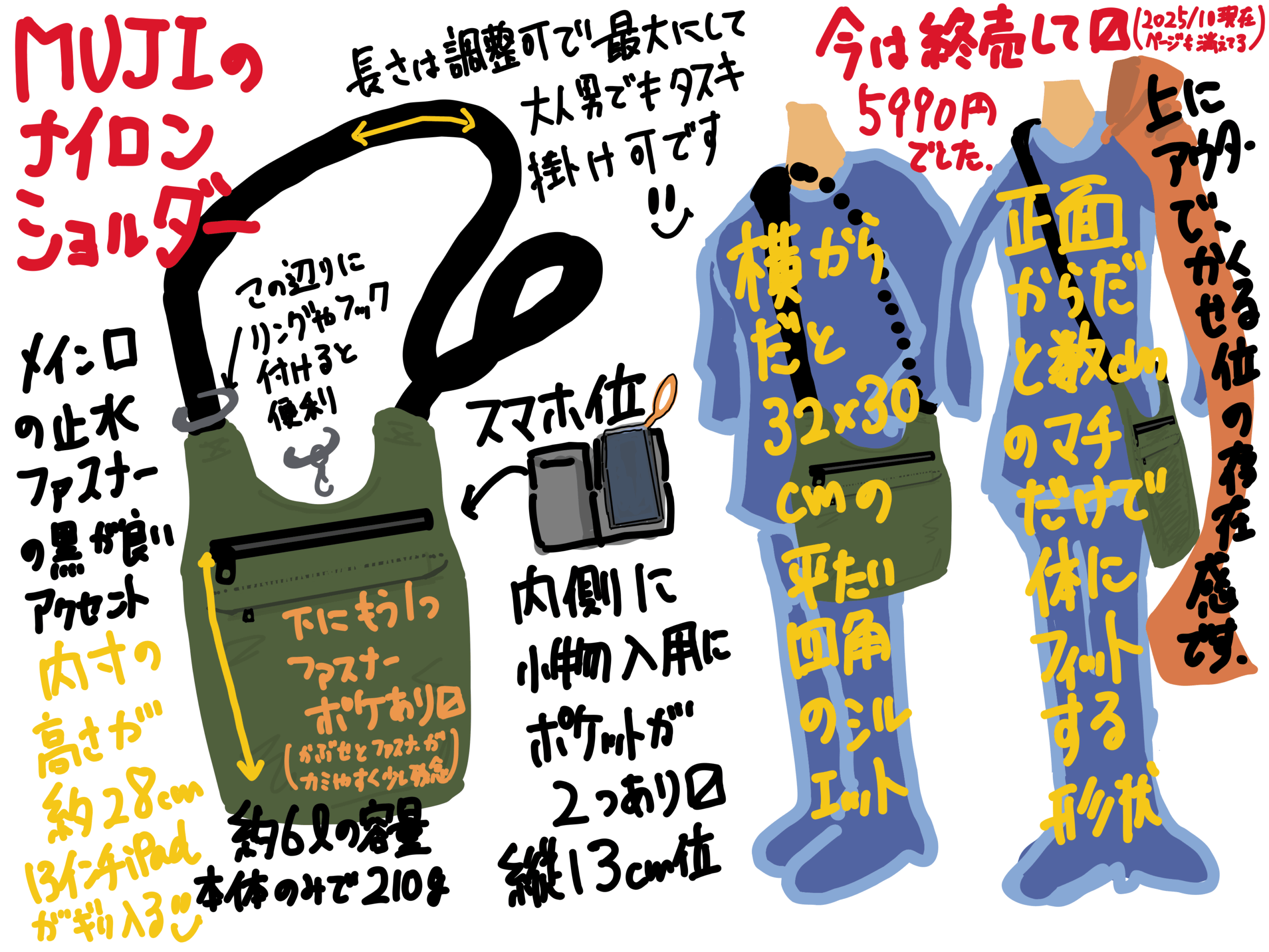 無印良品ナイロンショルダーバッグ（半年利用レビュー）