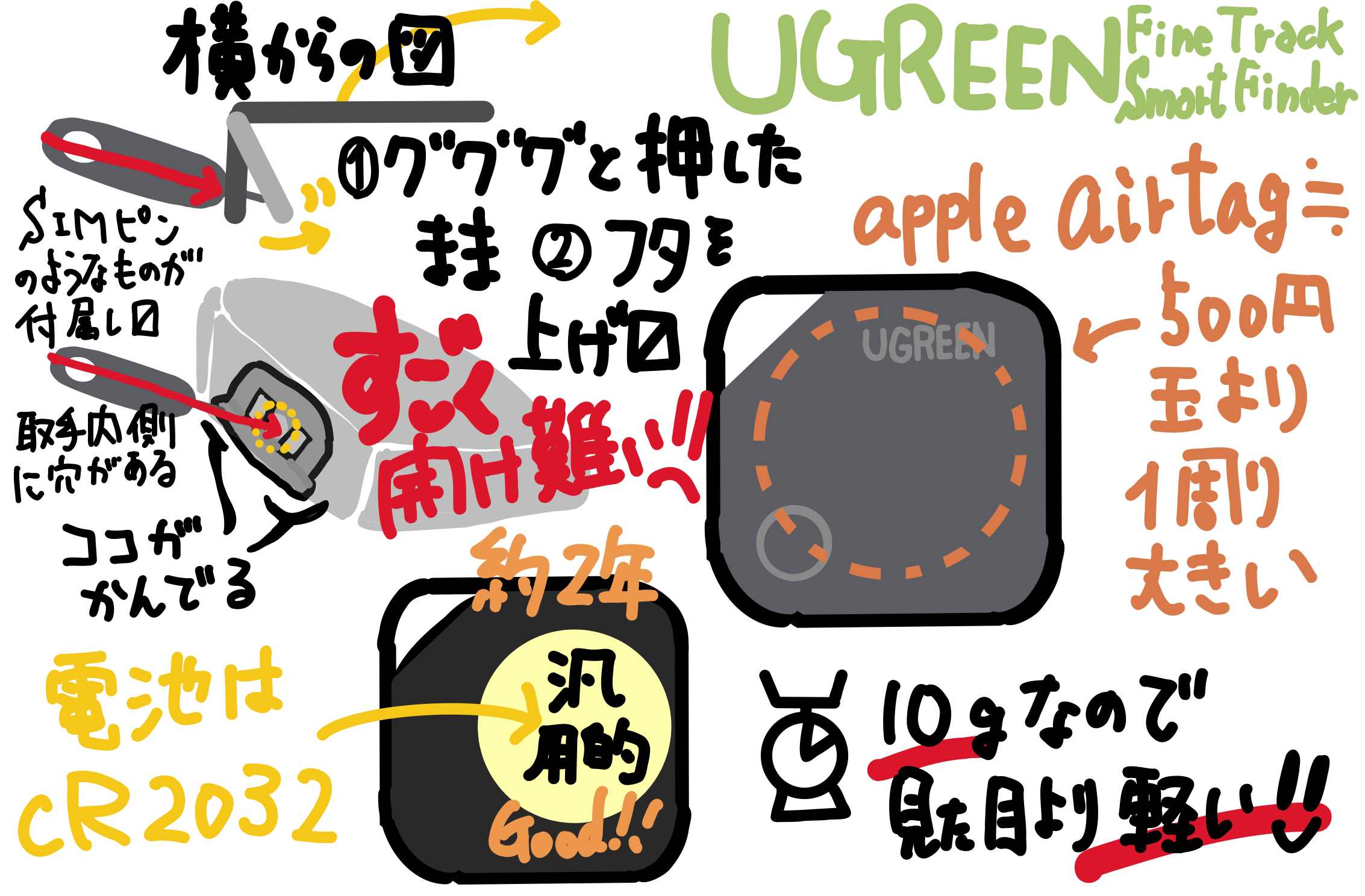 UGREEN スマートトラッカー（Fine Track Smart Finder） 手軽に始めるには良い感じ