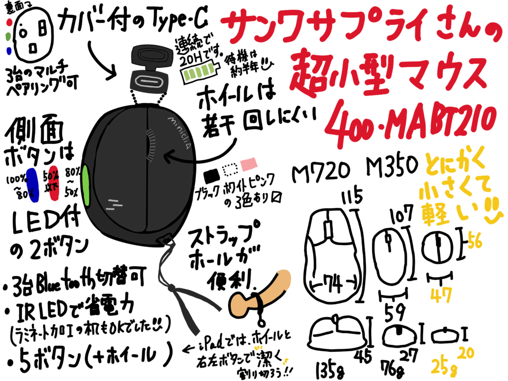 サンワサプライ さんの超小型マウス 400-MABT210 を iPad mini のお供に