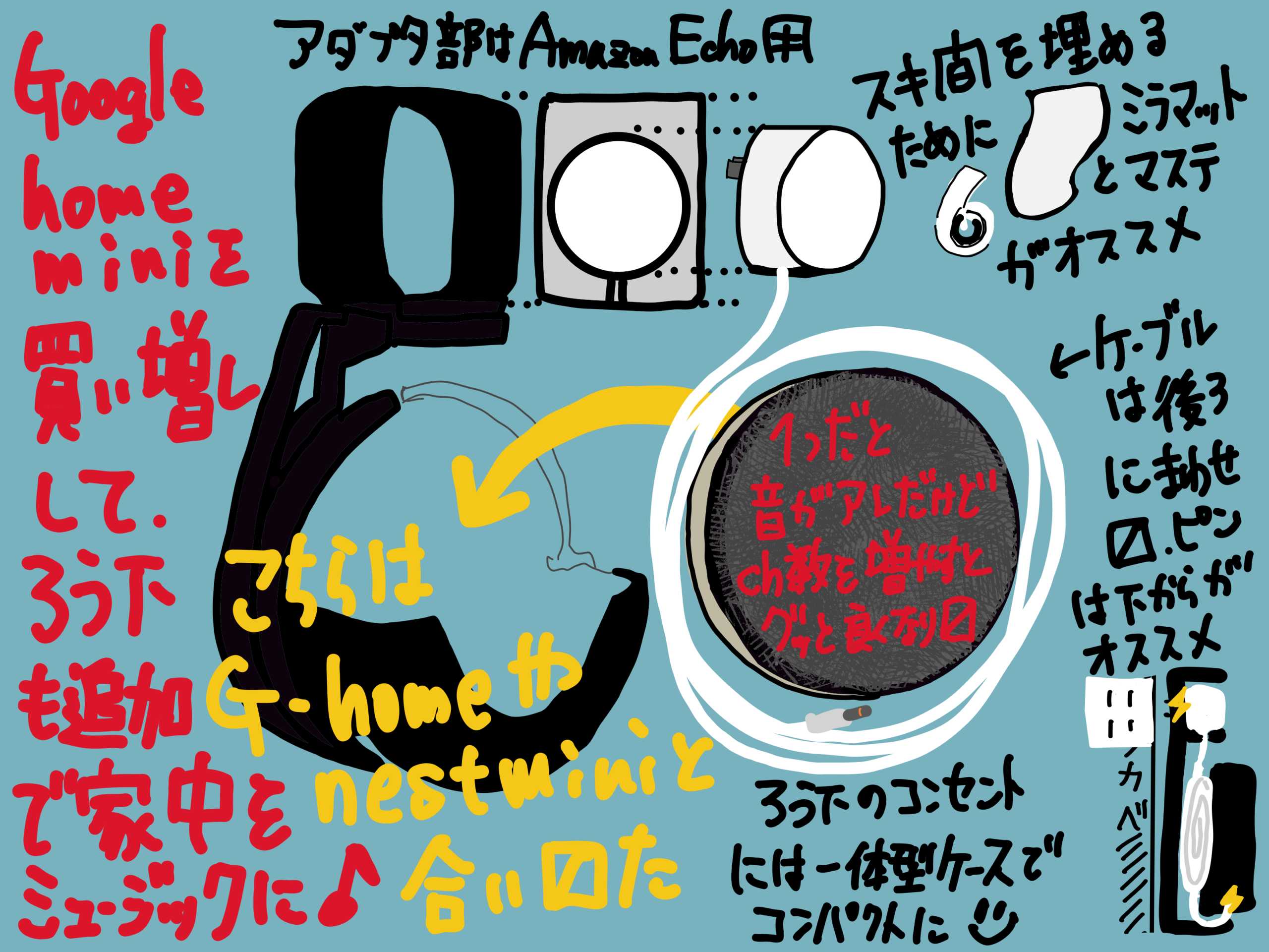 キャストデバイスが少なくなる中 Google home mini を買い増しして アダプタで廊下コンセントに省スペース設置