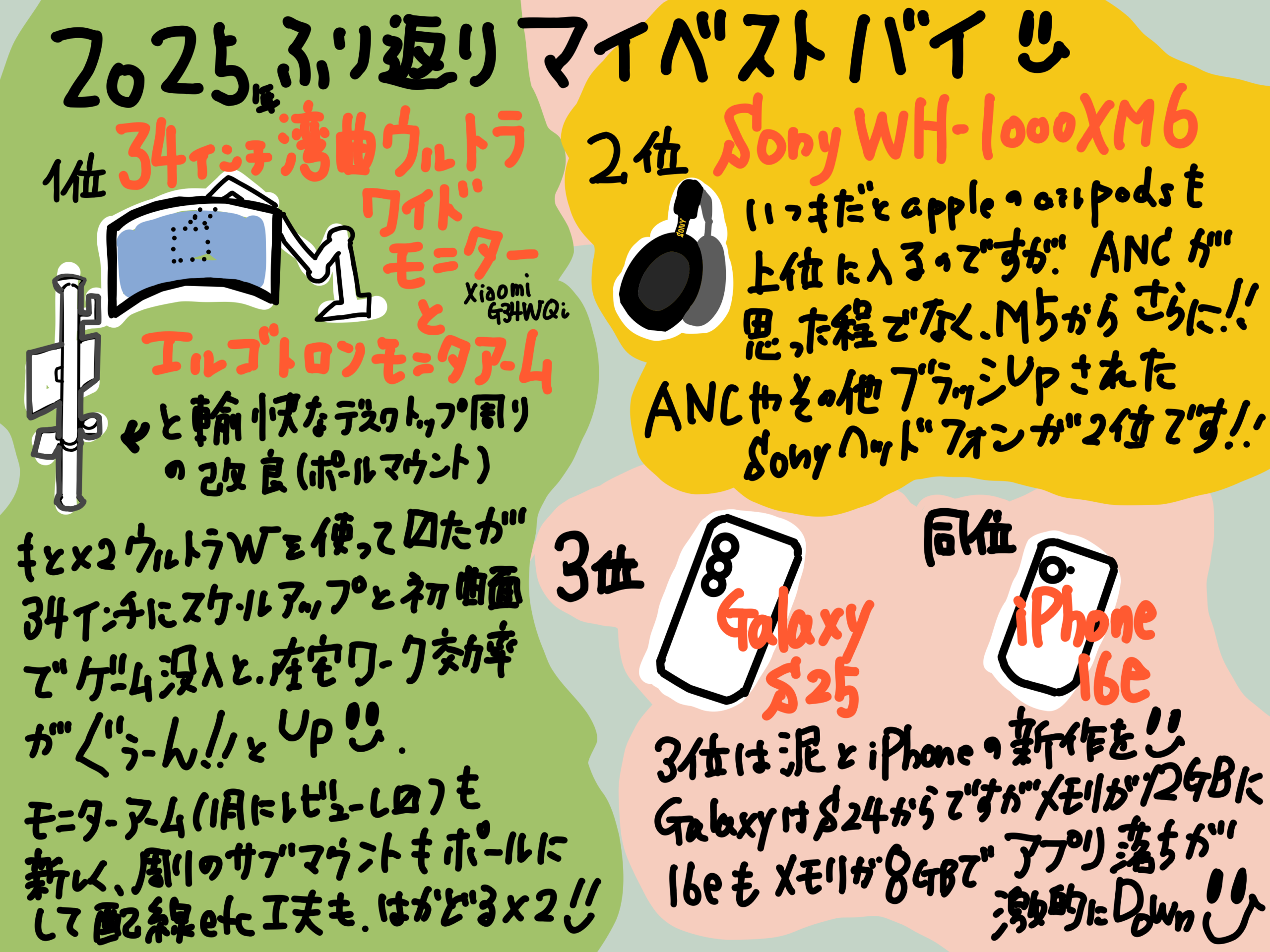 2025年振り返り マイベストバイ