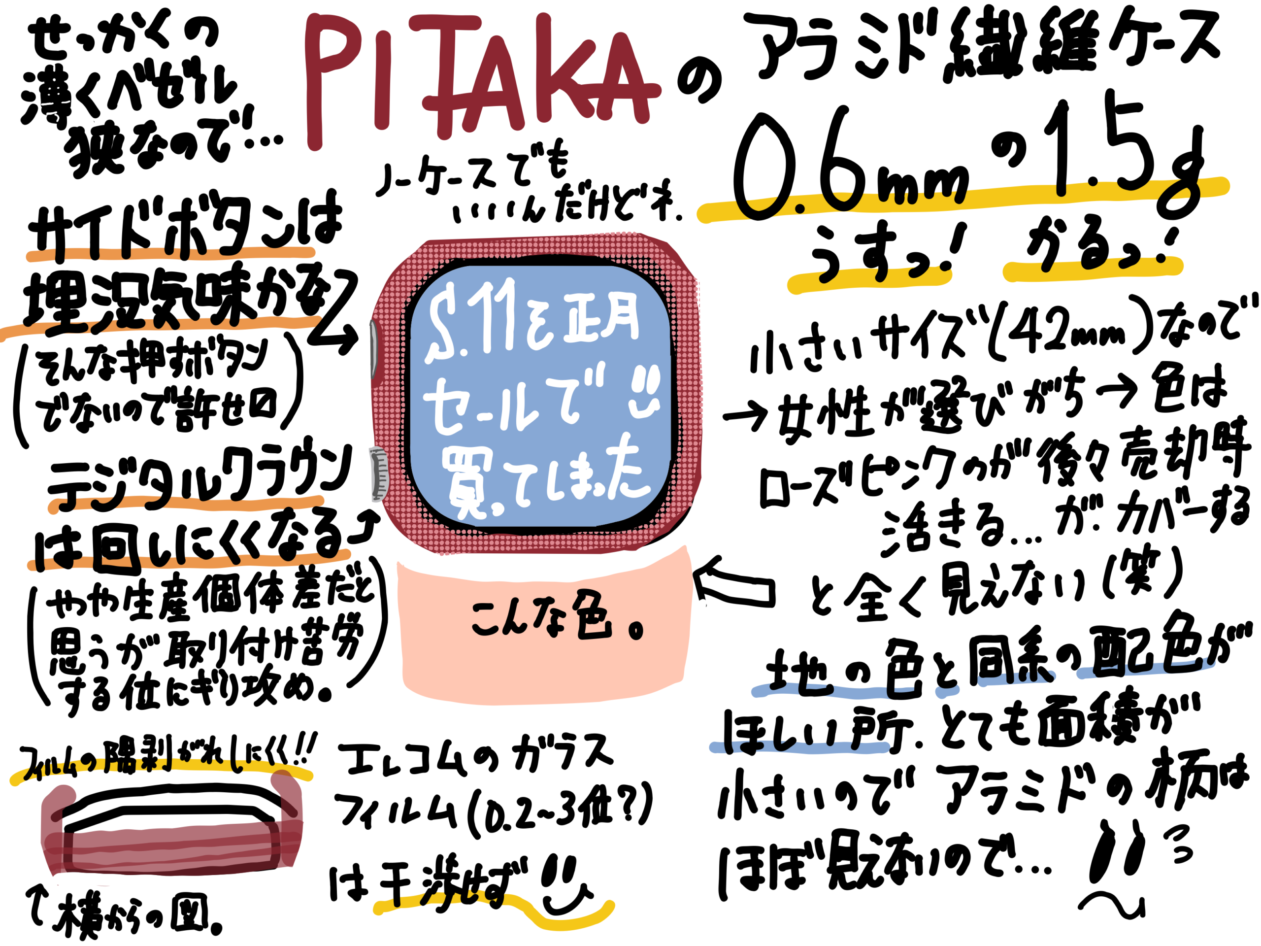 PITAKA apple watch ケース 軽くて薄い