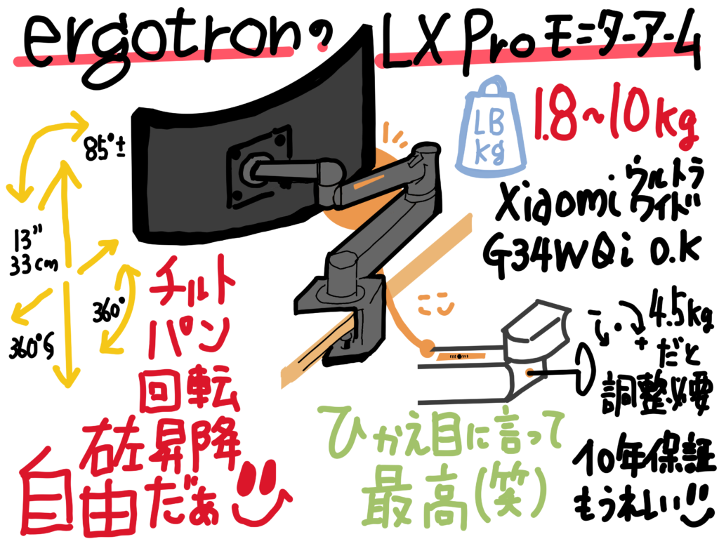 エルゴトロン LX Pro モニターアーム レビュー