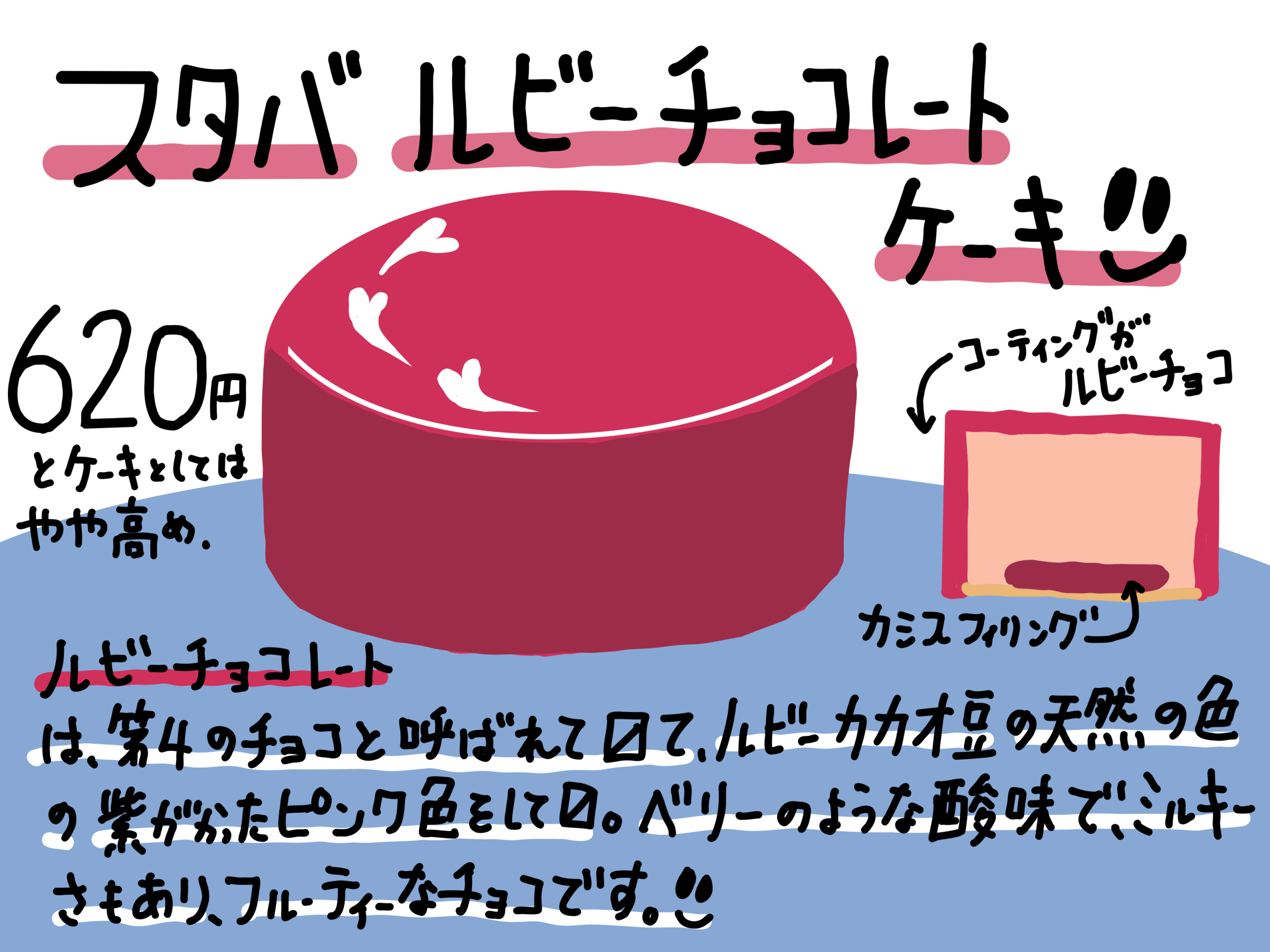 スタバ ルビーチョコレートケーキ レビュー