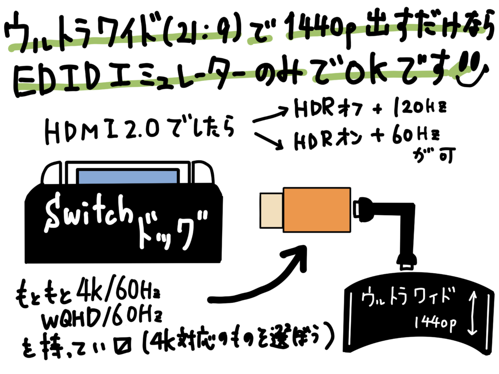 switch2 でウルトラワイドモニターで 解像度 2560 x 1440 を出力する方法（かなり苦労しました） 4/16 追記