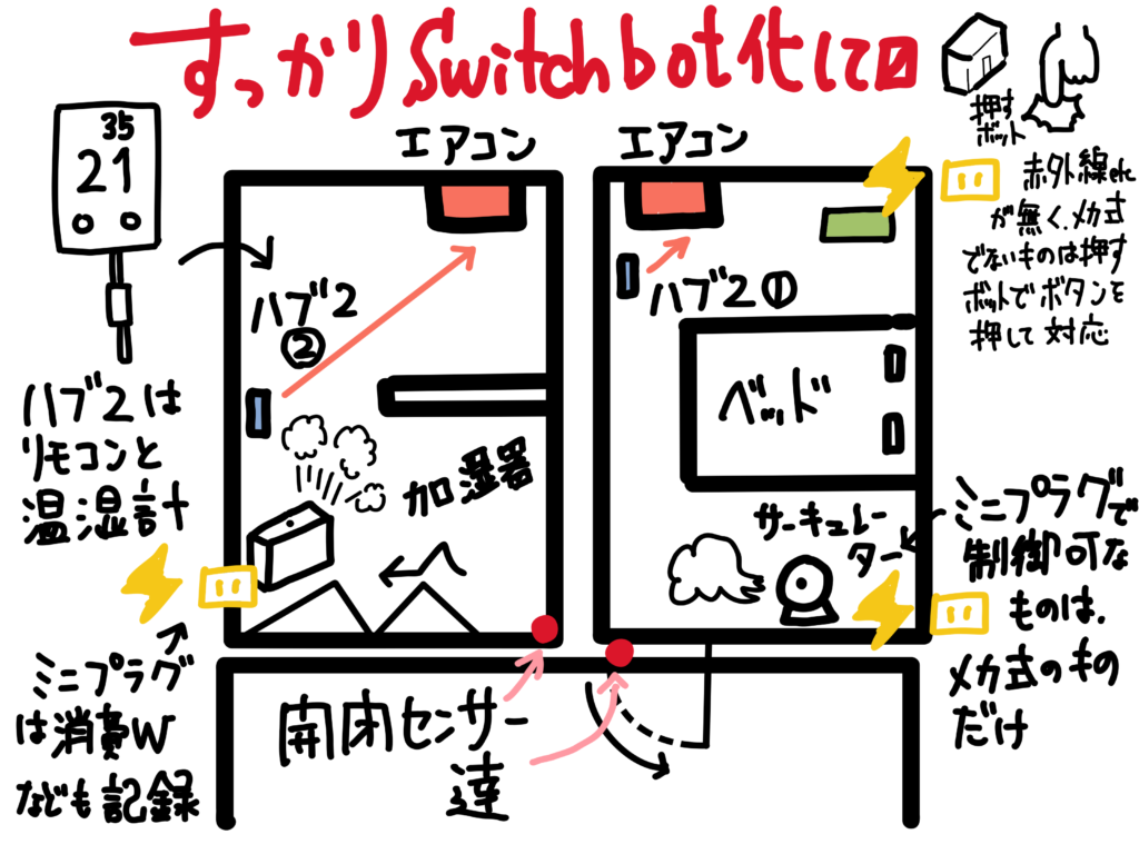 switchbot 買い増しする その2 ハブ2の追加に伴う注意点など