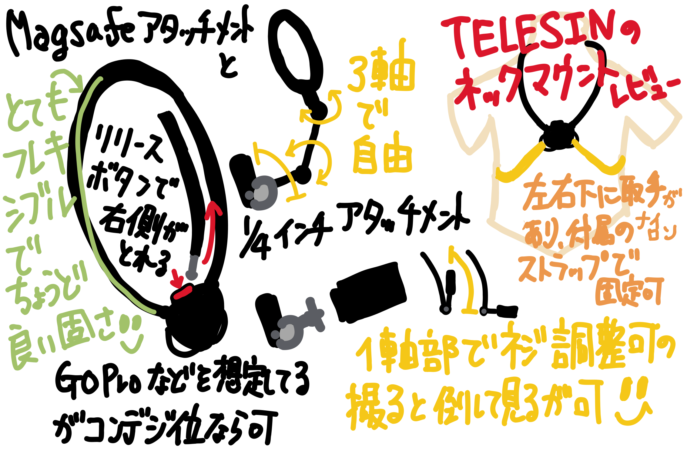 TELESINのネックマウント で ディズニーグリーティング