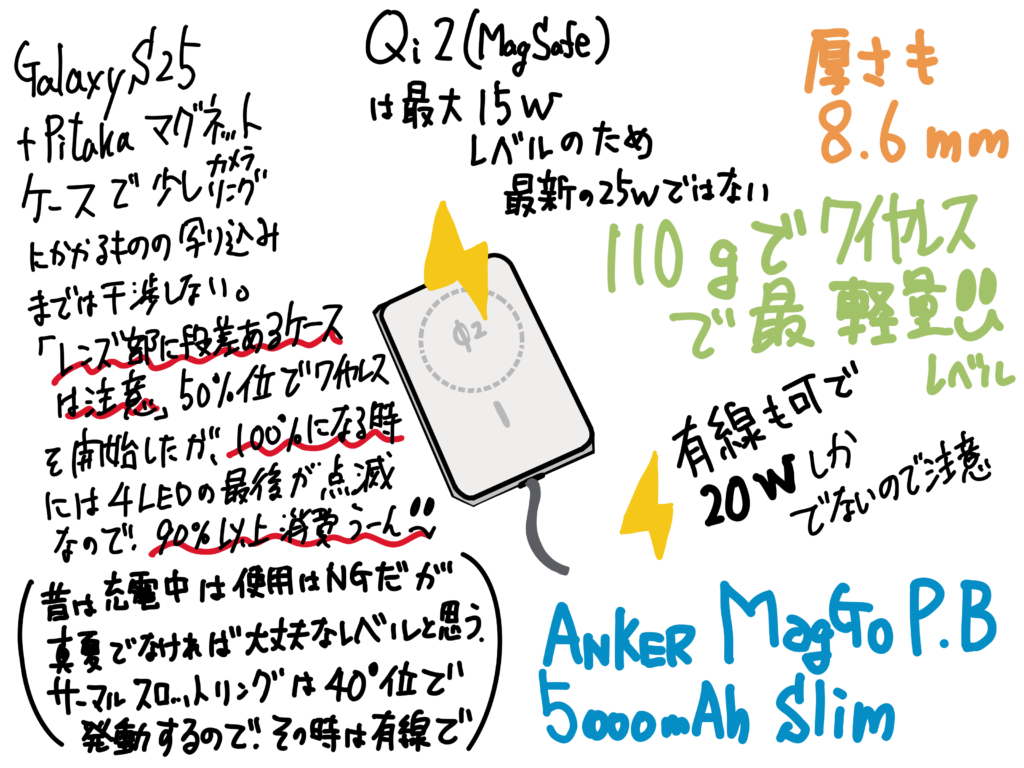 Anker Nano Power Bank MagGo Slim 5000mAh 値段の割には期待はずれ