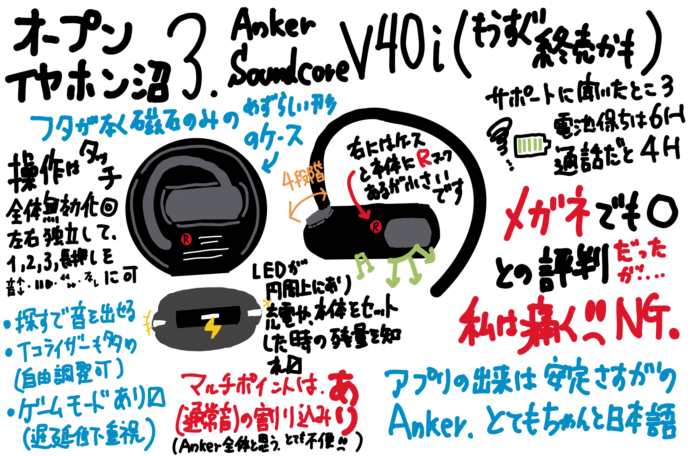 オープンイヤータイプ沼その3 Anker v40i レビュー 耳凄く痛い