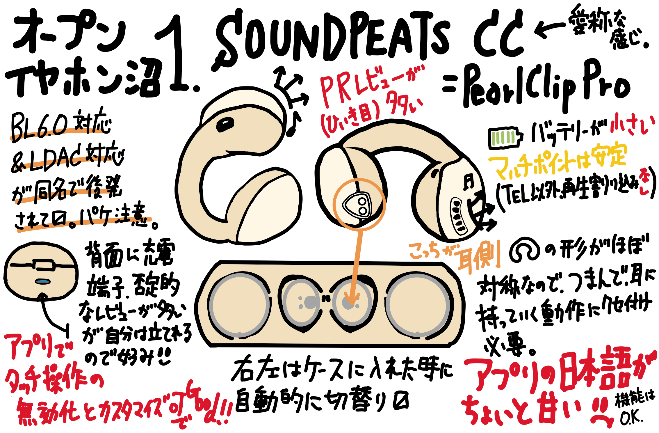 オープンイヤータイプ沼その1 SoundPEATS PearlClip Pro (通称 CC) レビュー