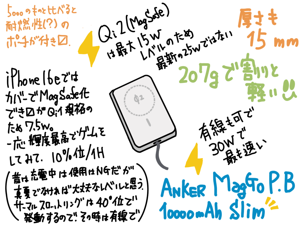 Anker Nano Power Bank MagGo Slim 10000mAh こちらはまだマシかも