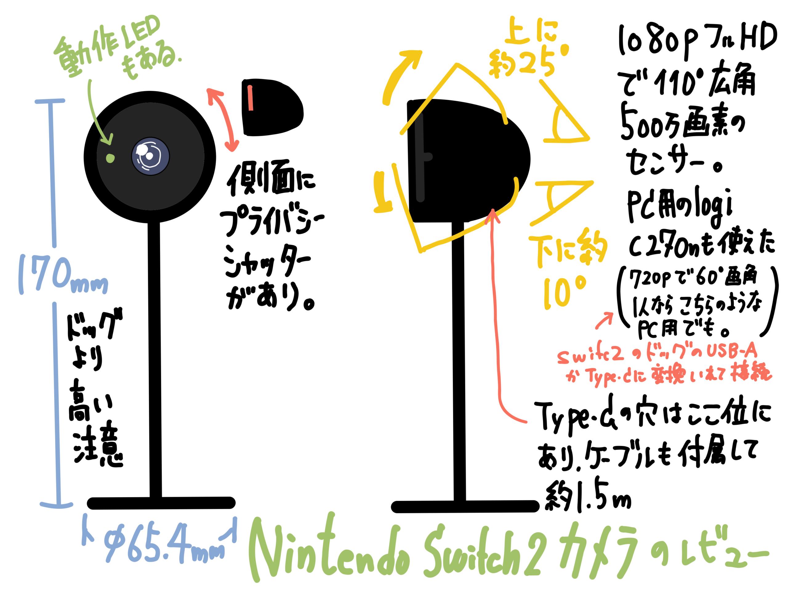 Nintendo Switch2 カメラ は 広角なHDカメラだけど PC用のカメラでも代用可能