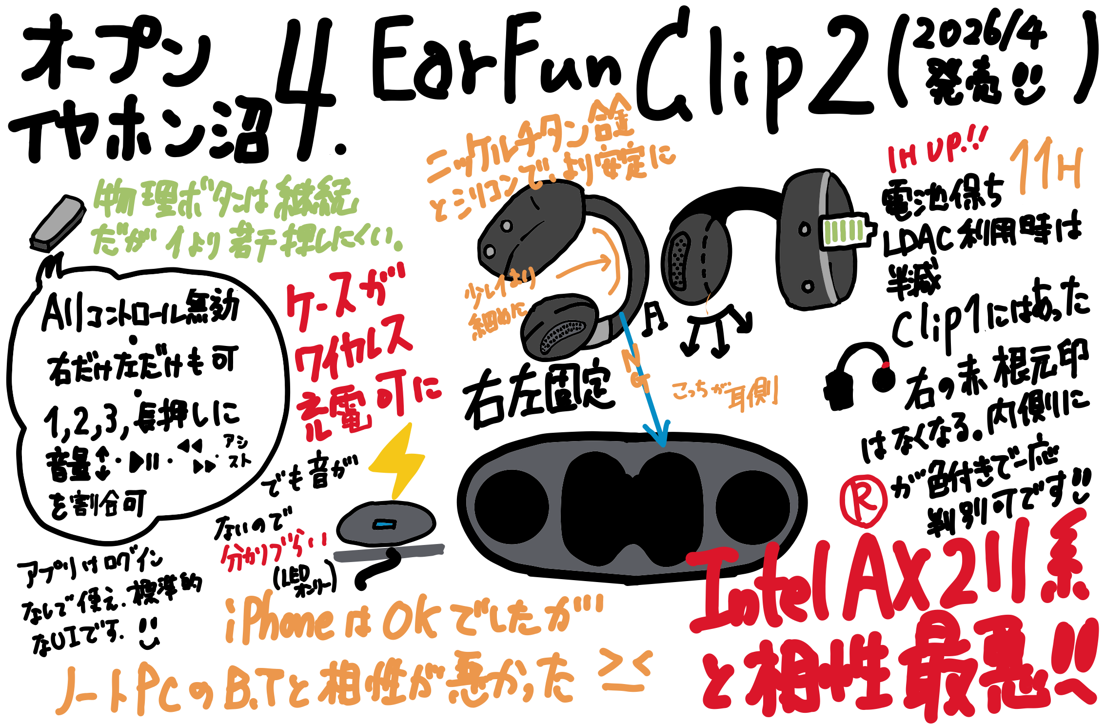 オープンイヤータイプ沼その4（完結?） EarFun Clip2 レビュー Intel BTチップと相性が悪いのは変わらず その1 相性問題について