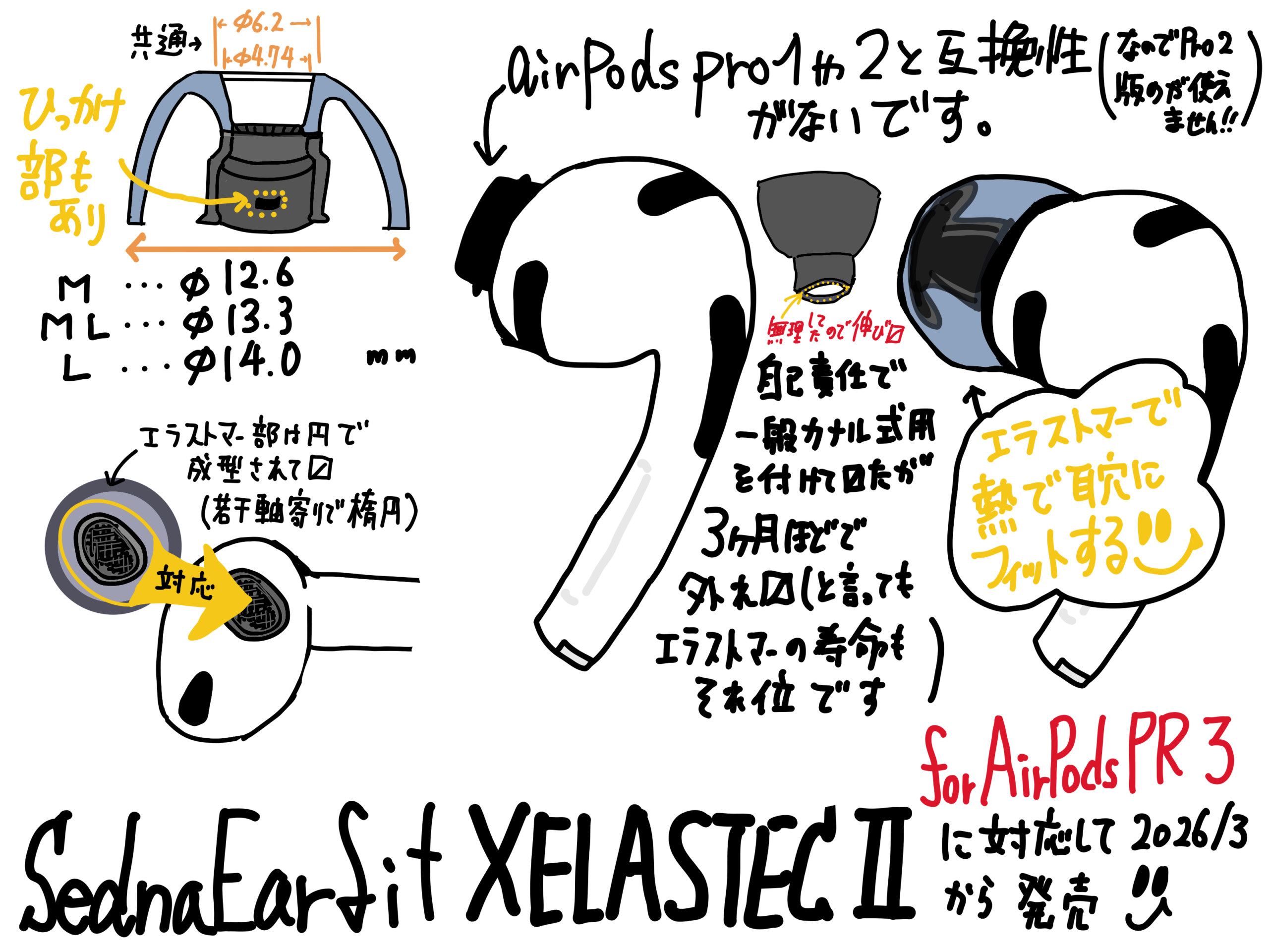 AZLA製 SednaEarfit XELASTEC II for AirPods Pro3 レビュー