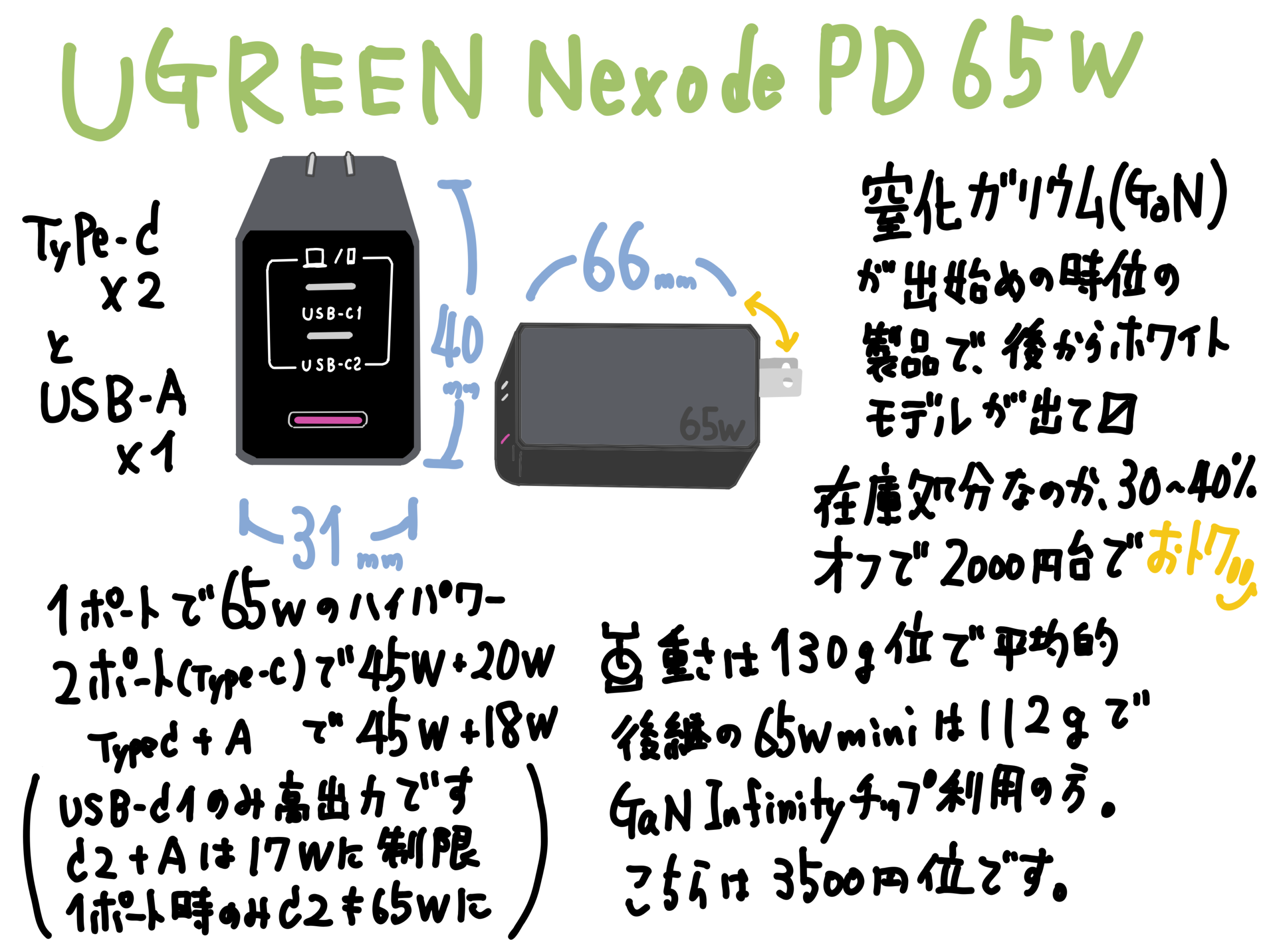 UGREEN Nexode PD 65W レビュー（同ポートの 45Wと比較して）
