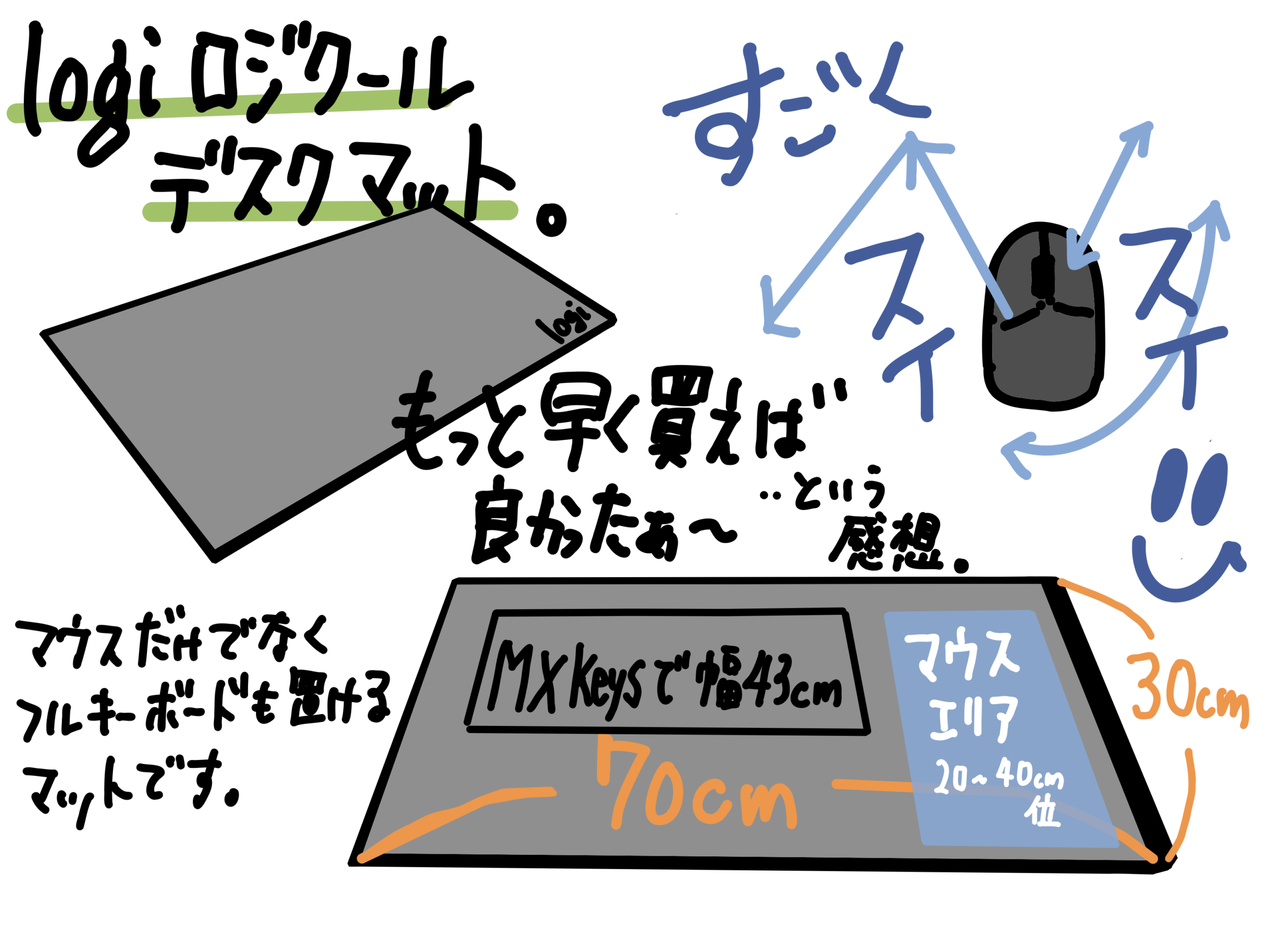 logi ロジクール デスクマット Sutudio シリーズ レビュー
