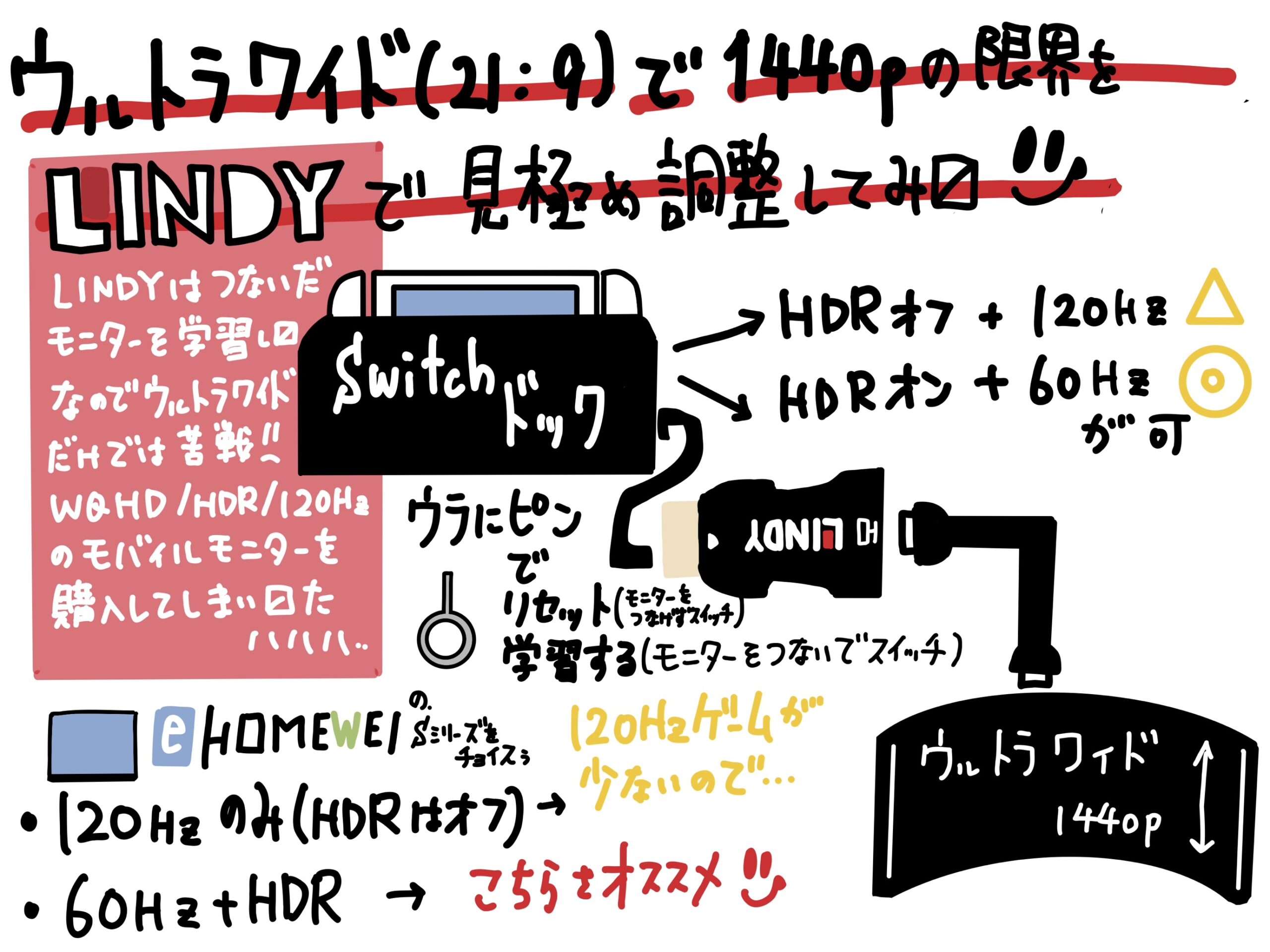 switch2 でウルトラワイドモニターの 1440p の限界を LINDY で見極めて調整してみた（ウルトラワイドで HDR や 120Hz だす方法）
