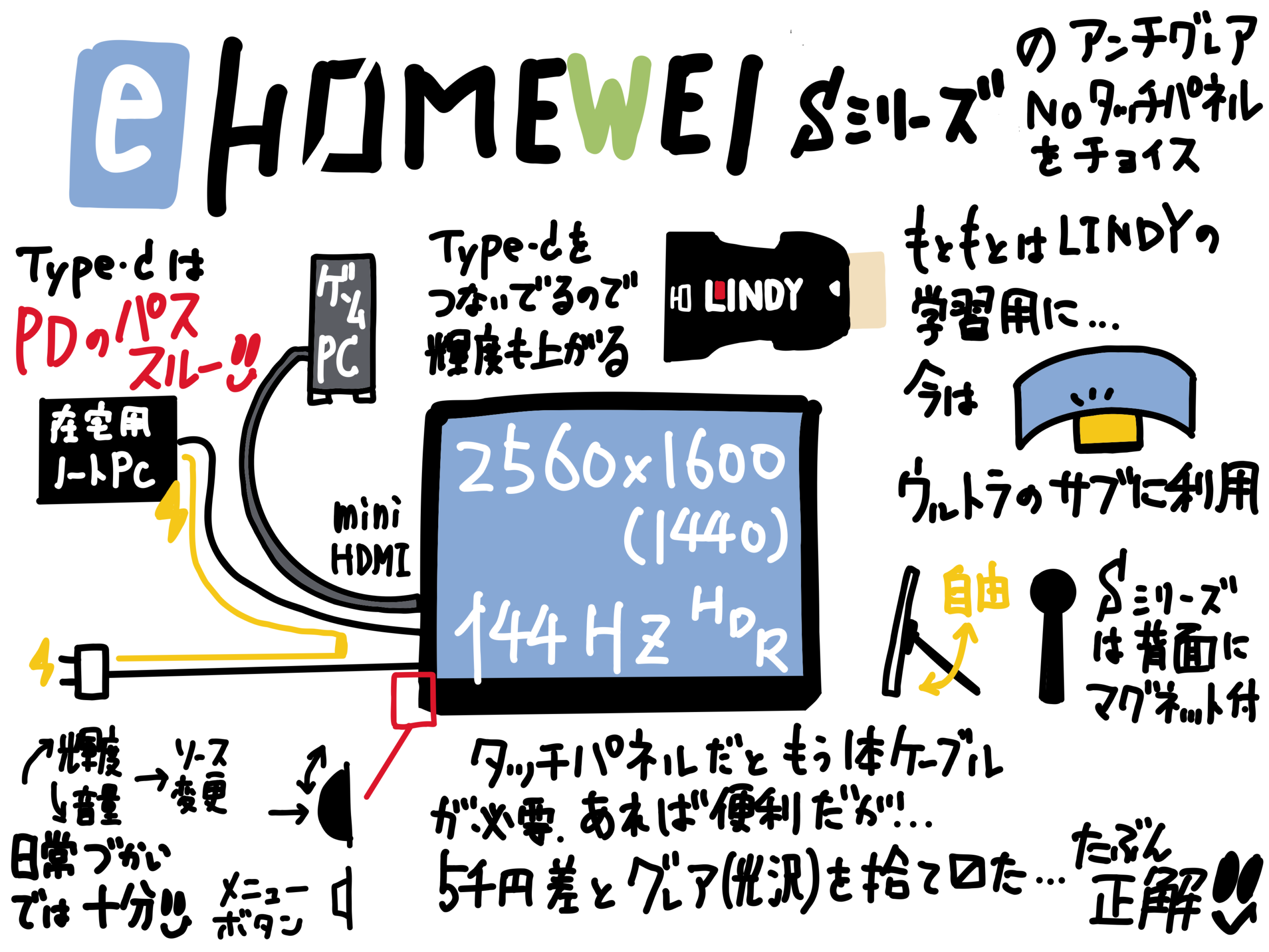 EHOMEWEI Sシリーズ 非タッチパネル SP-156NW レビュー