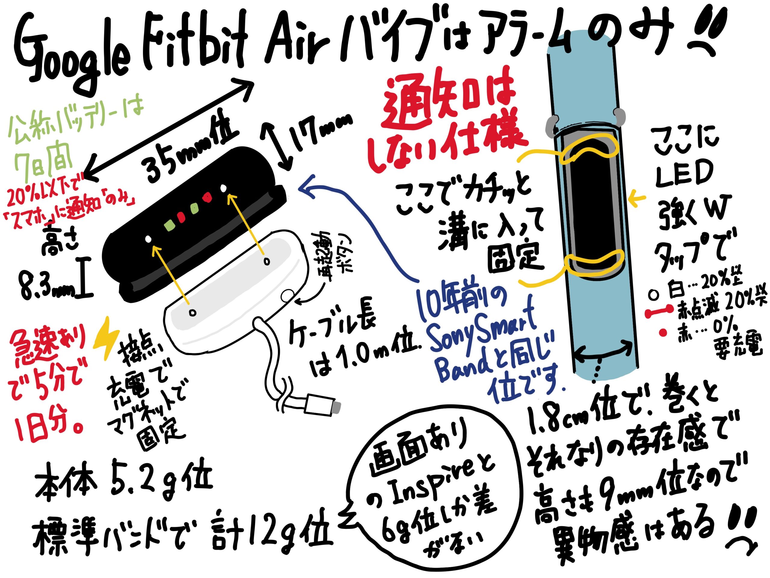 Google Fitbit Air は思ったほど Air じゃない。コンセプト通り 通知系は塞がれていてアラームと健康上警告振動のみ（辛口レビュー）