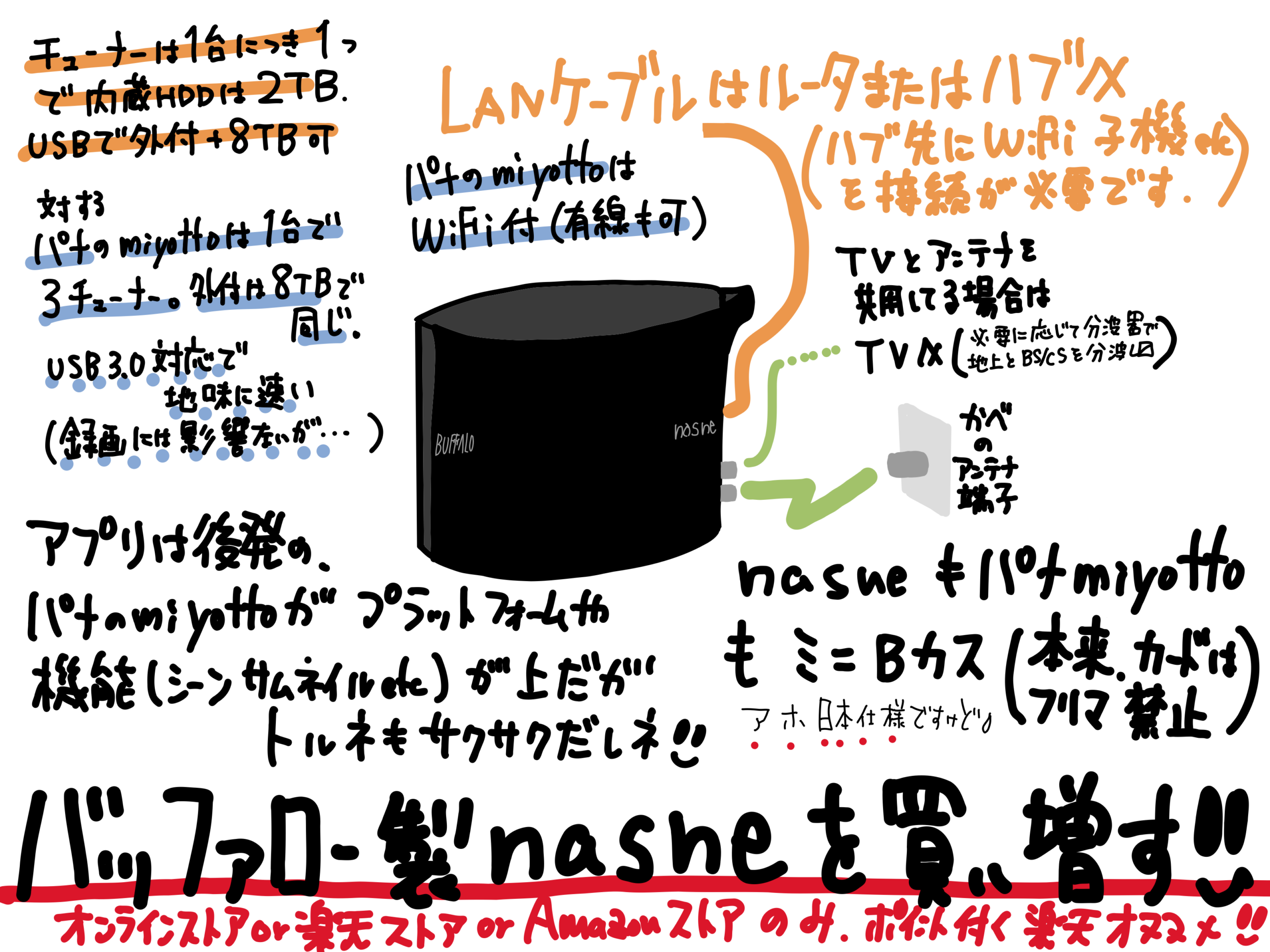 バッファロー版 nasne を買い増しする 今から買うなら パナソニック miyotto も選択肢に 比較レビュー