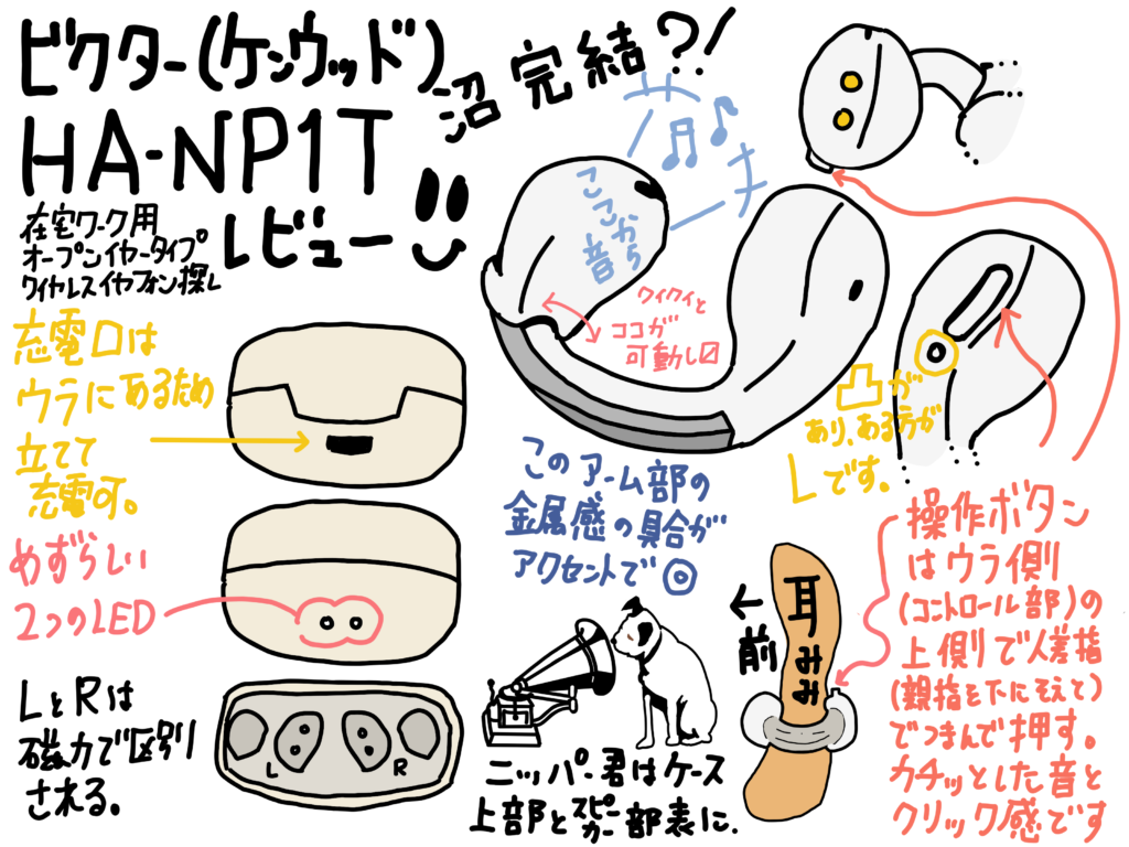 Victor イヤーカフ型ワイヤレスイヤフォン HA-NP1T レビュー(オープンイヤータイプ沼 最終回かも)