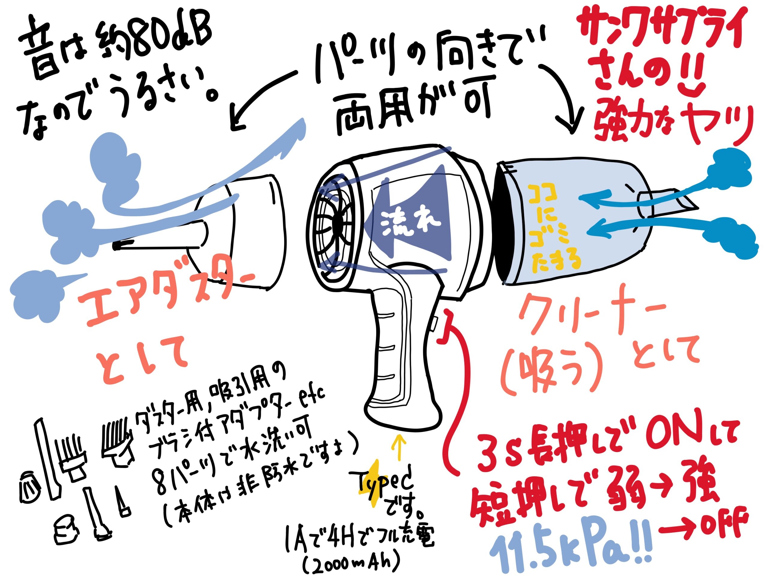 サンワサプライ 電動エアダスター兼マリーナー 200-CD082 レビュー