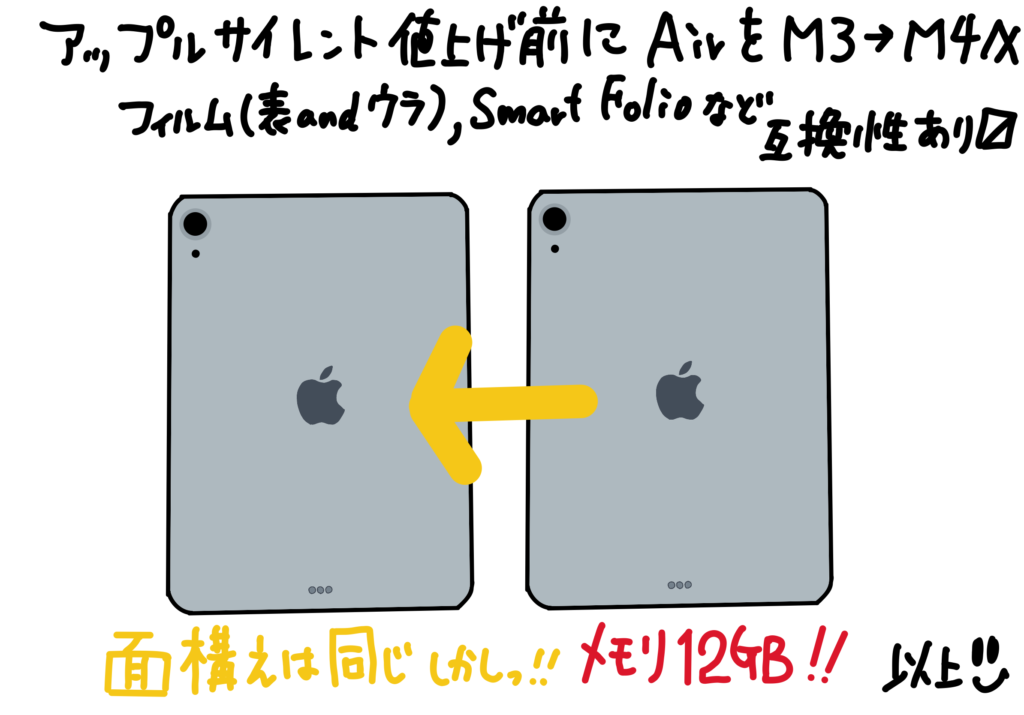iPad Air M3 から M4 に値上げ前に買い替えた（appleの値上げは予告なしで来る）
