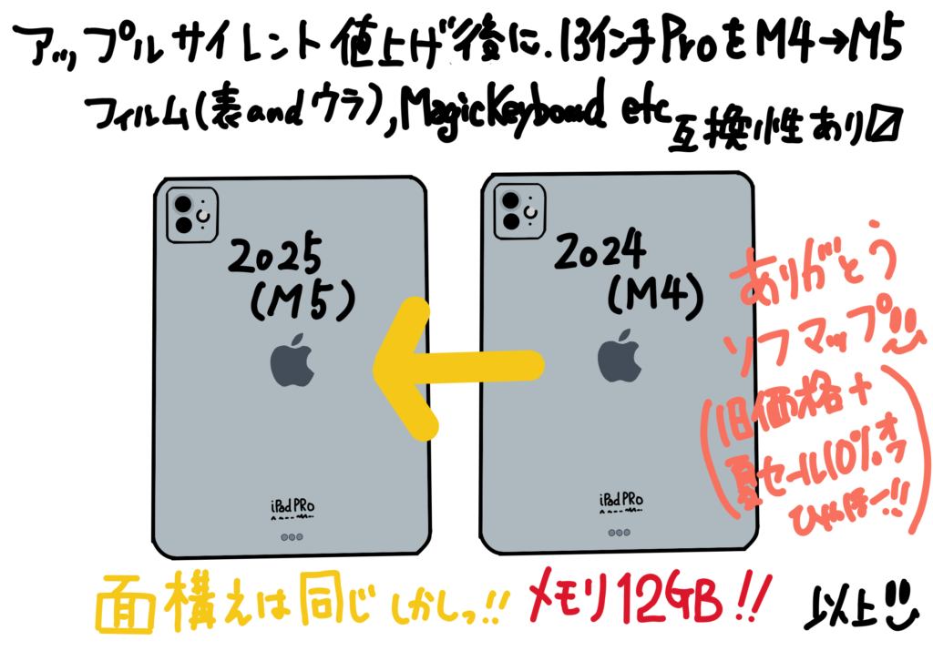 iPad Pro M4 から M5 に値上げ後に買い替えた（appleの値上げは予告なしで来る）