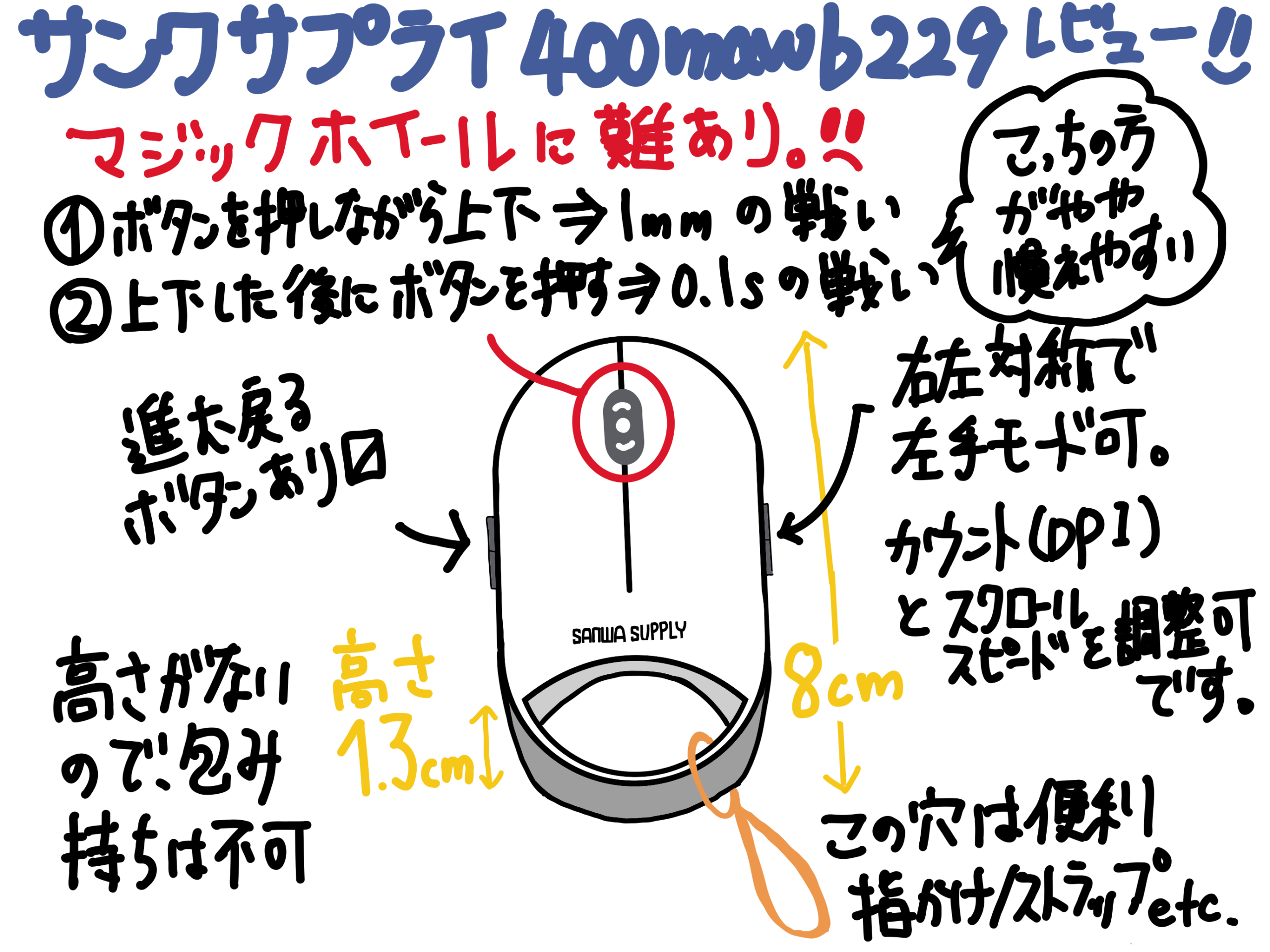 モバイル用の小型マウス サンワサプライ製 400mawb229 に変更しました スクロールがピーキー設定