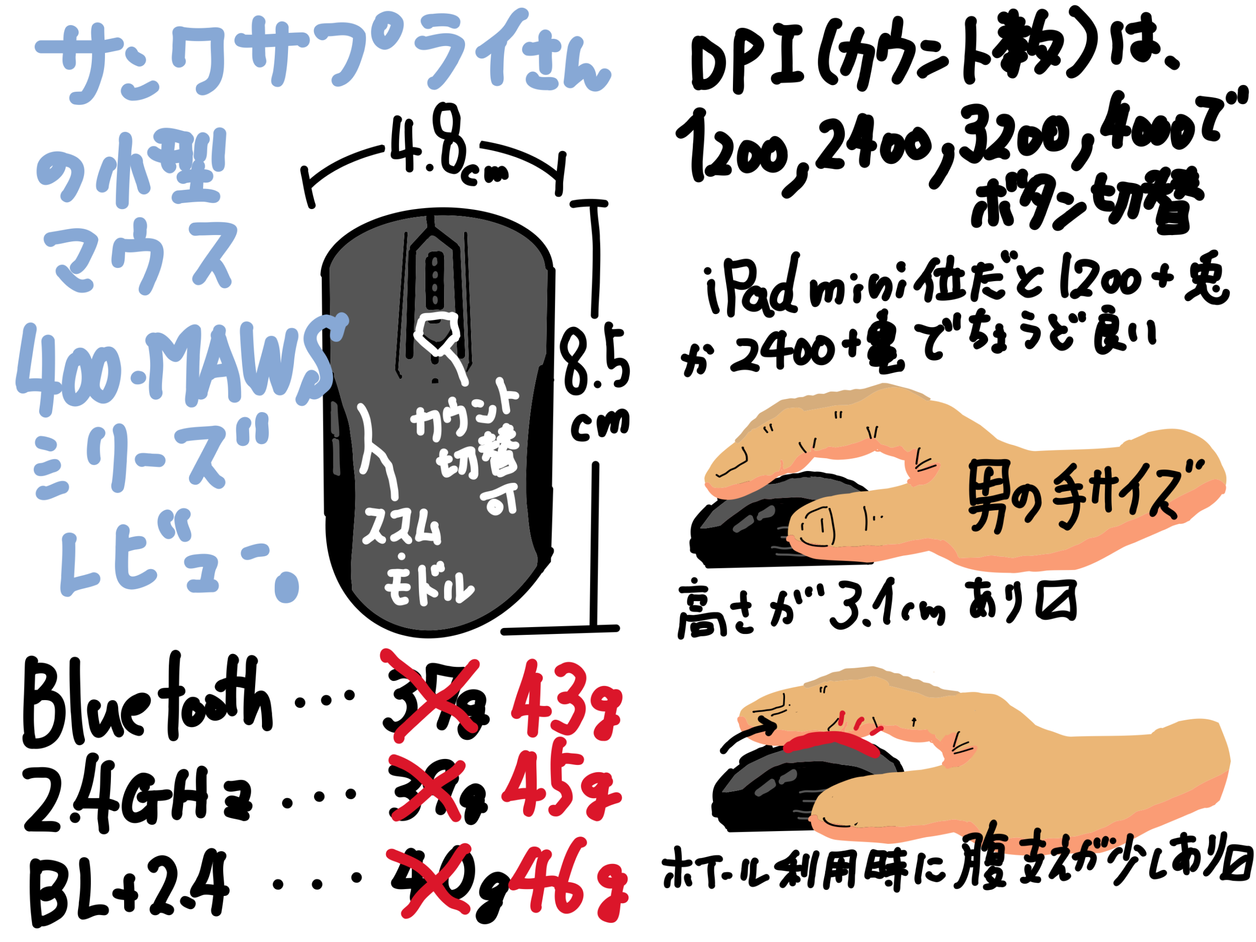 モバイル用の小型マウス サンワサプライ製 400-MAWS223 が意外と良かった(重さ偽称あり)