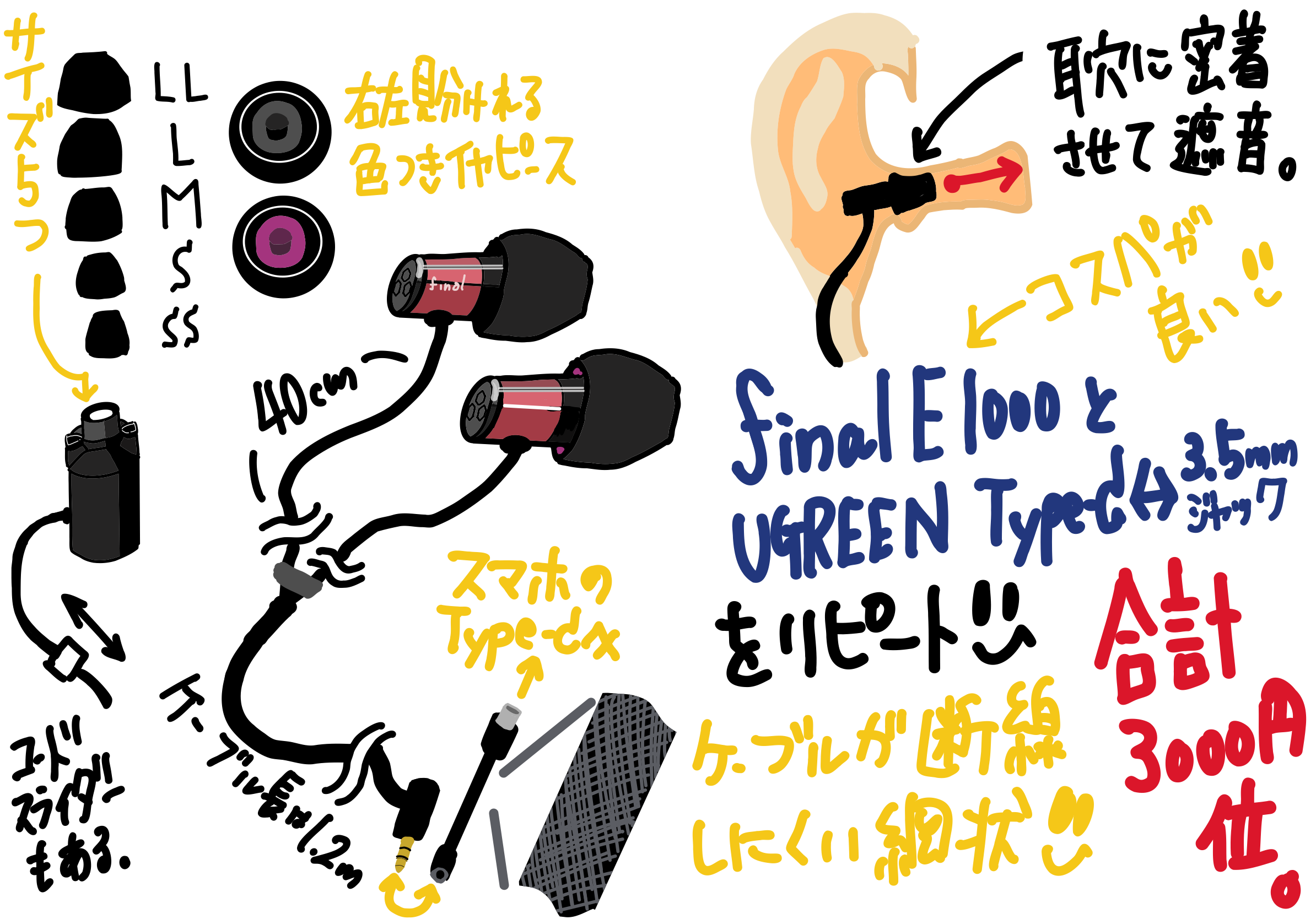 final E1000 と UGREEN Type-C to 3.5mm 変換 レビュー