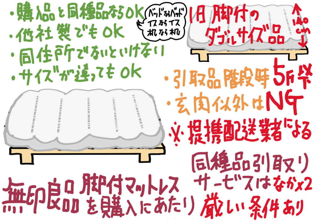 無印良品 同種類の引き取りについての厳しい条件（上野マルイ店で相談）