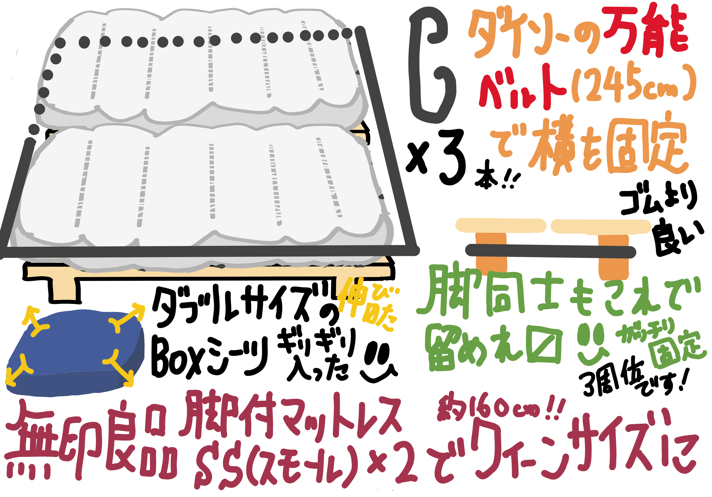 無印良品 脚付マットレス SS（スモール）サイズ２つ購入してクィーンサイズに固定は100均一の万能ベルトで