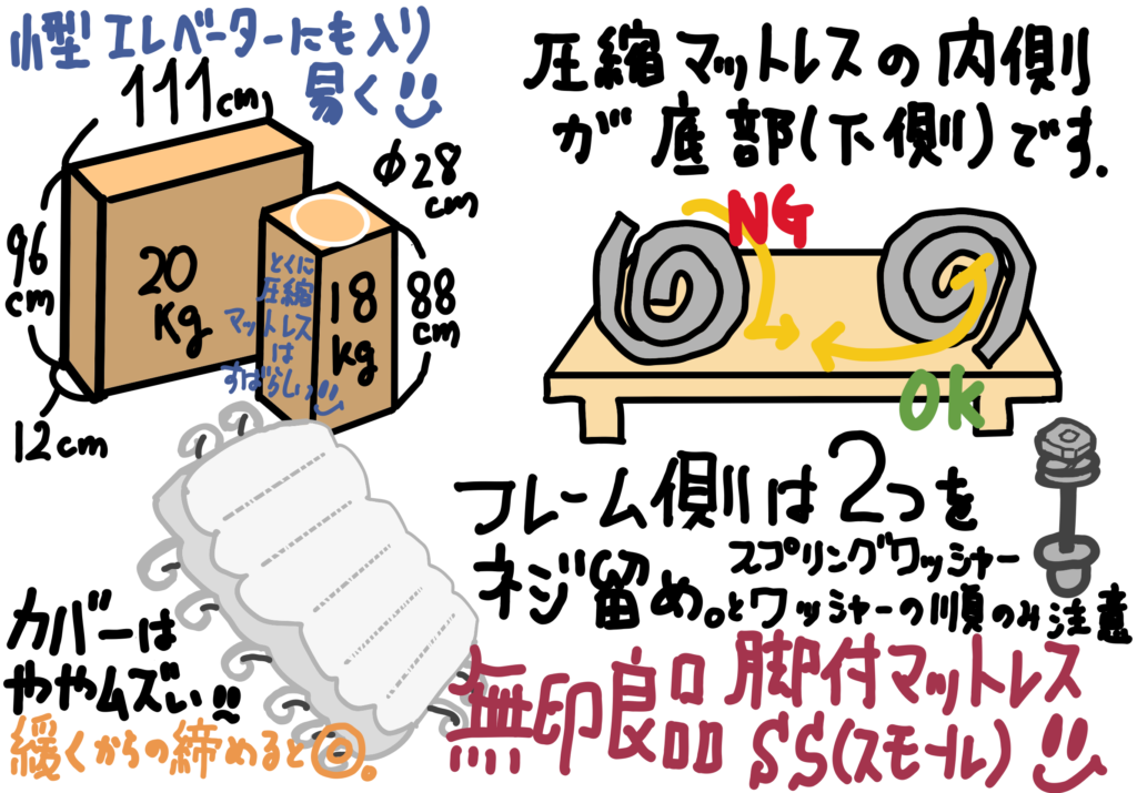 無印良品 脚付マットレス SS（スモール）サイズ２つ購入。配送し易く改良されていた